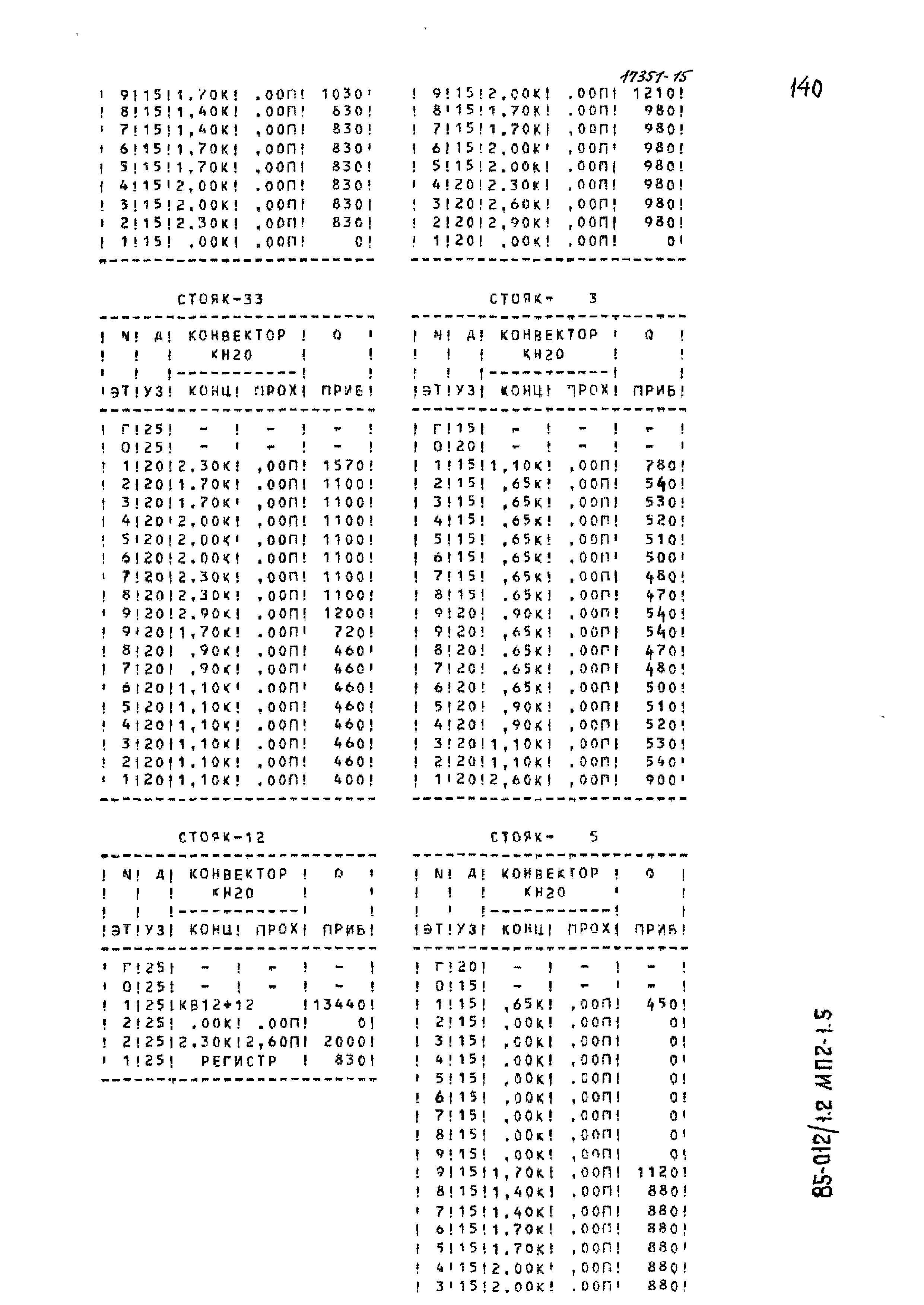 Типовой проект 85-012/1.2