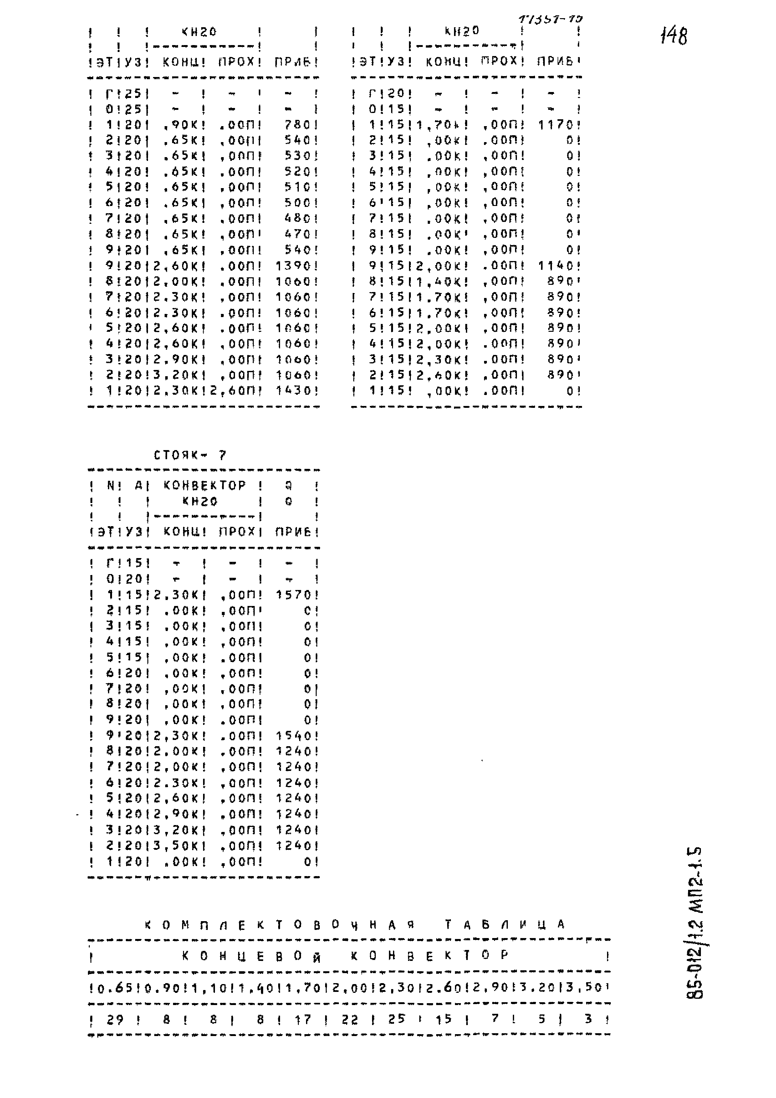 Типовой проект 85-012/1.2