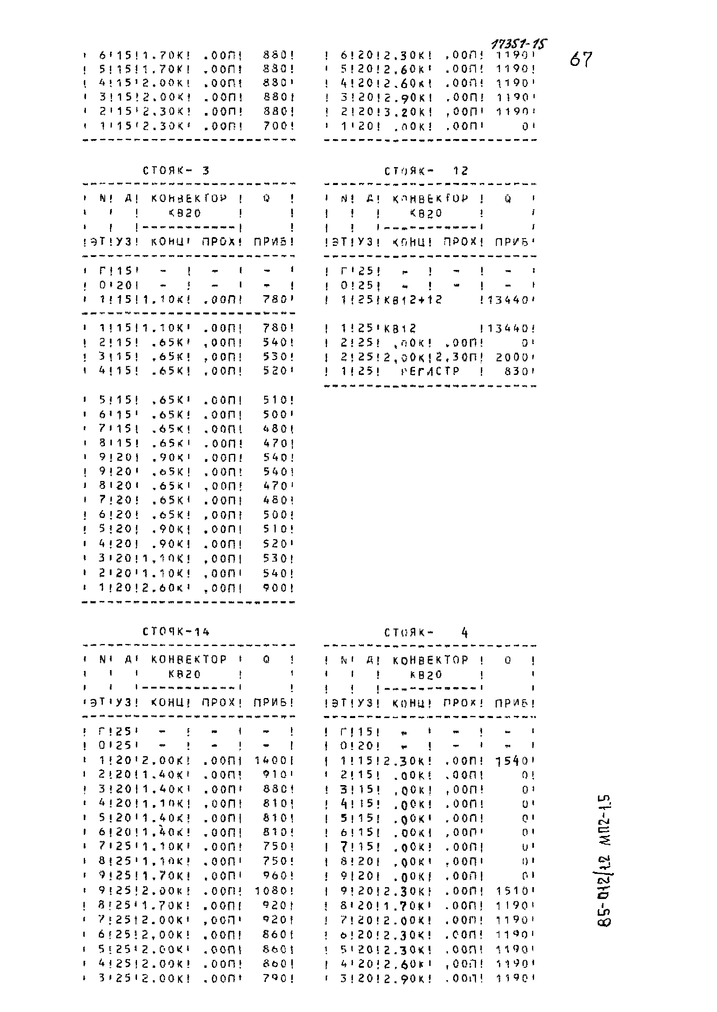 Типовой проект 85-012/1.2