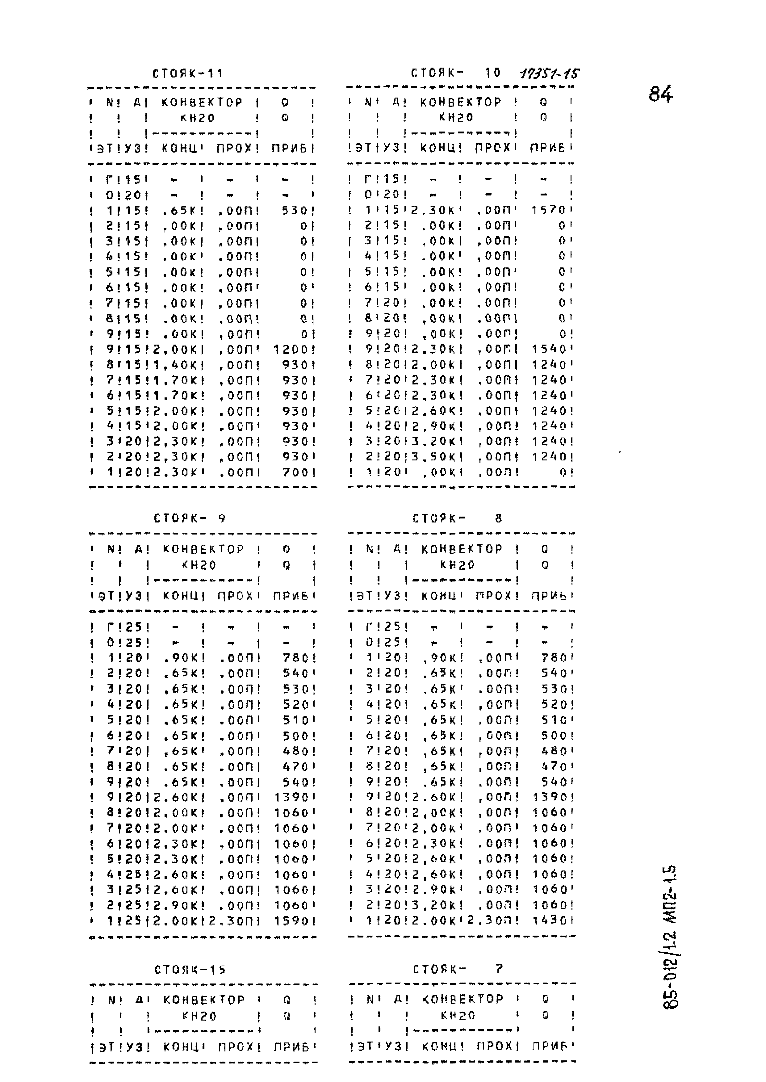 Типовой проект 85-012/1.2