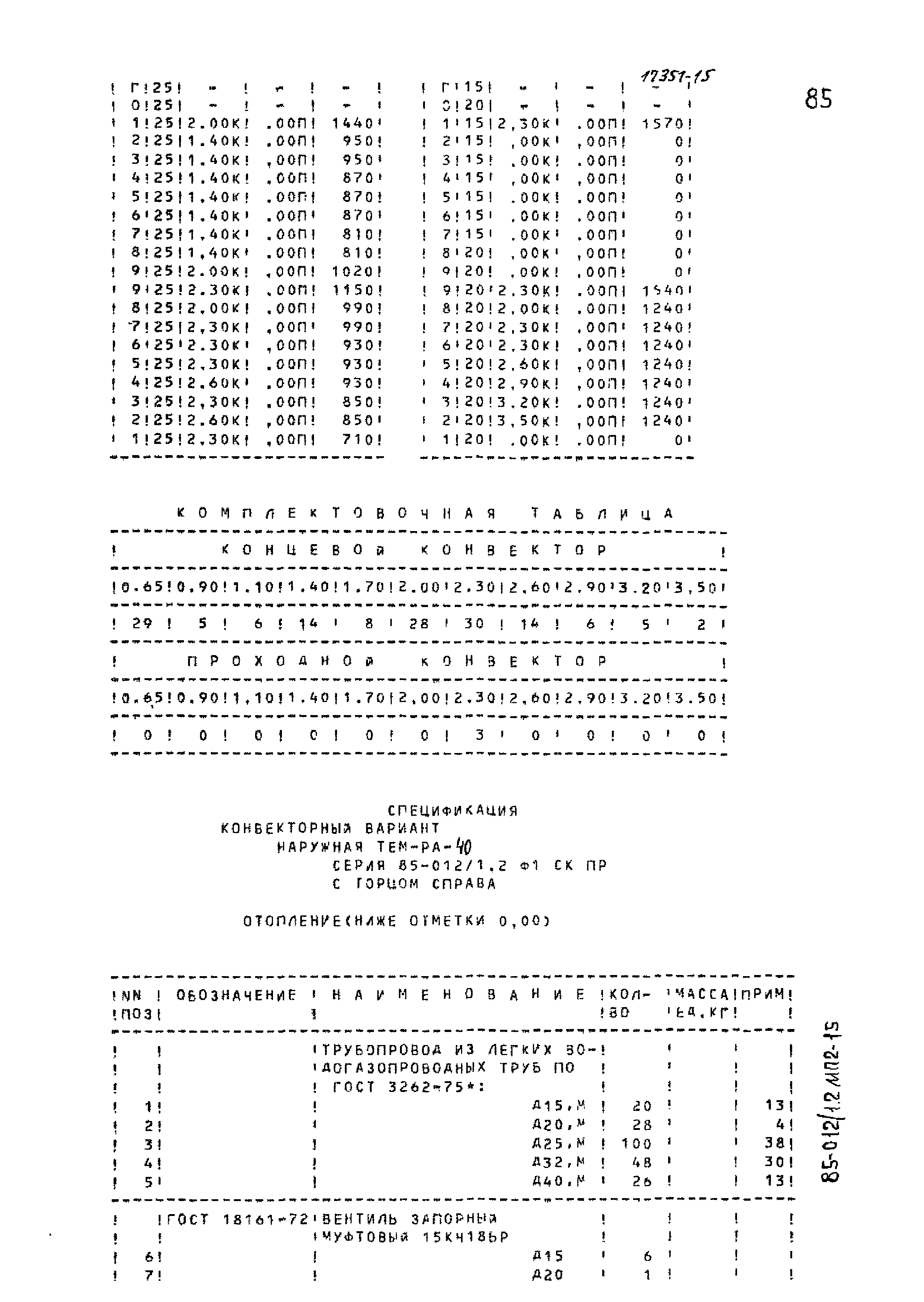 Типовой проект 85-012/1.2