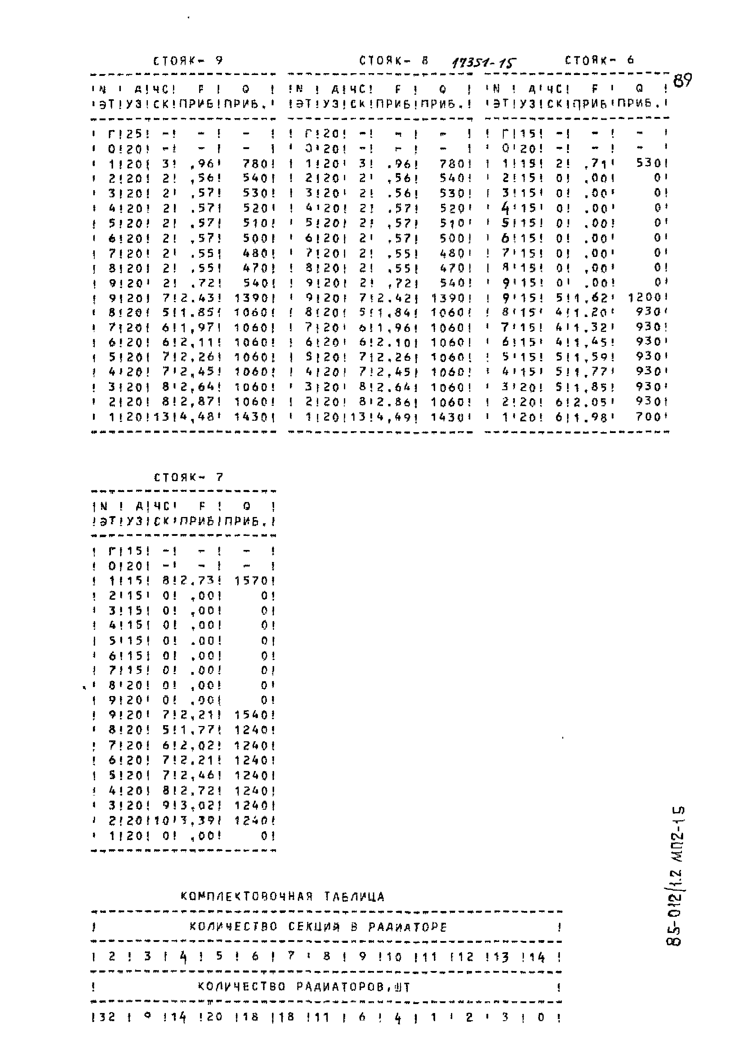 Типовой проект 85-012/1.2