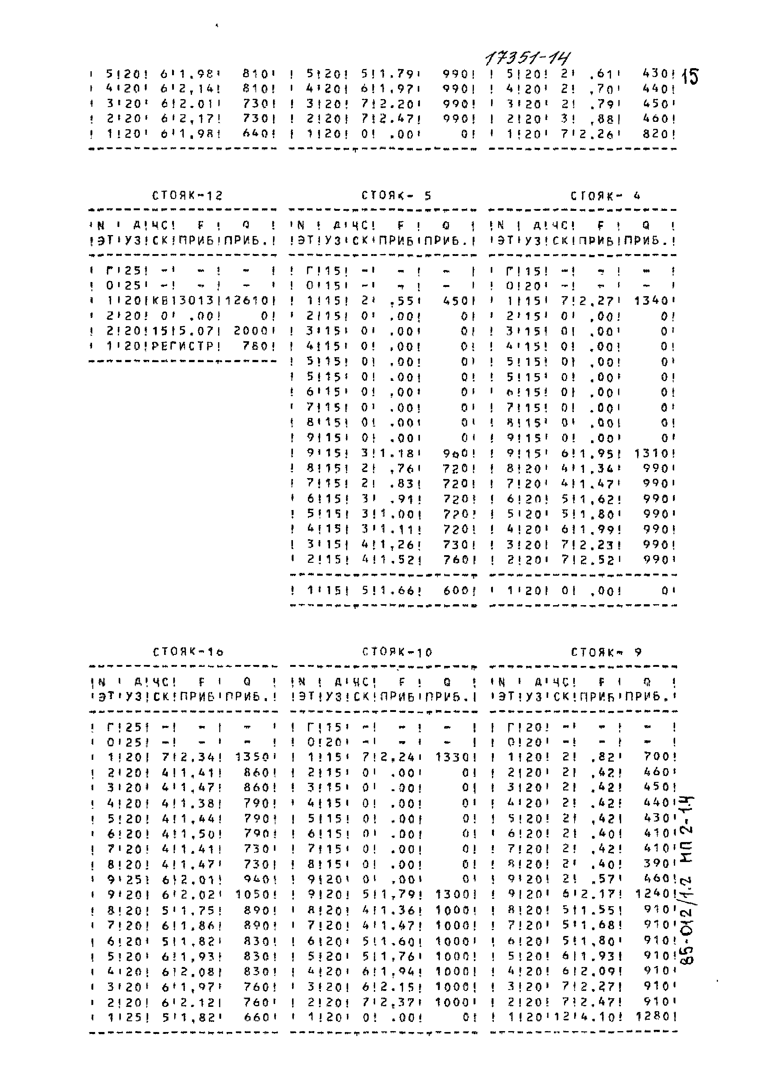 Типовой проект 85-012/1.2