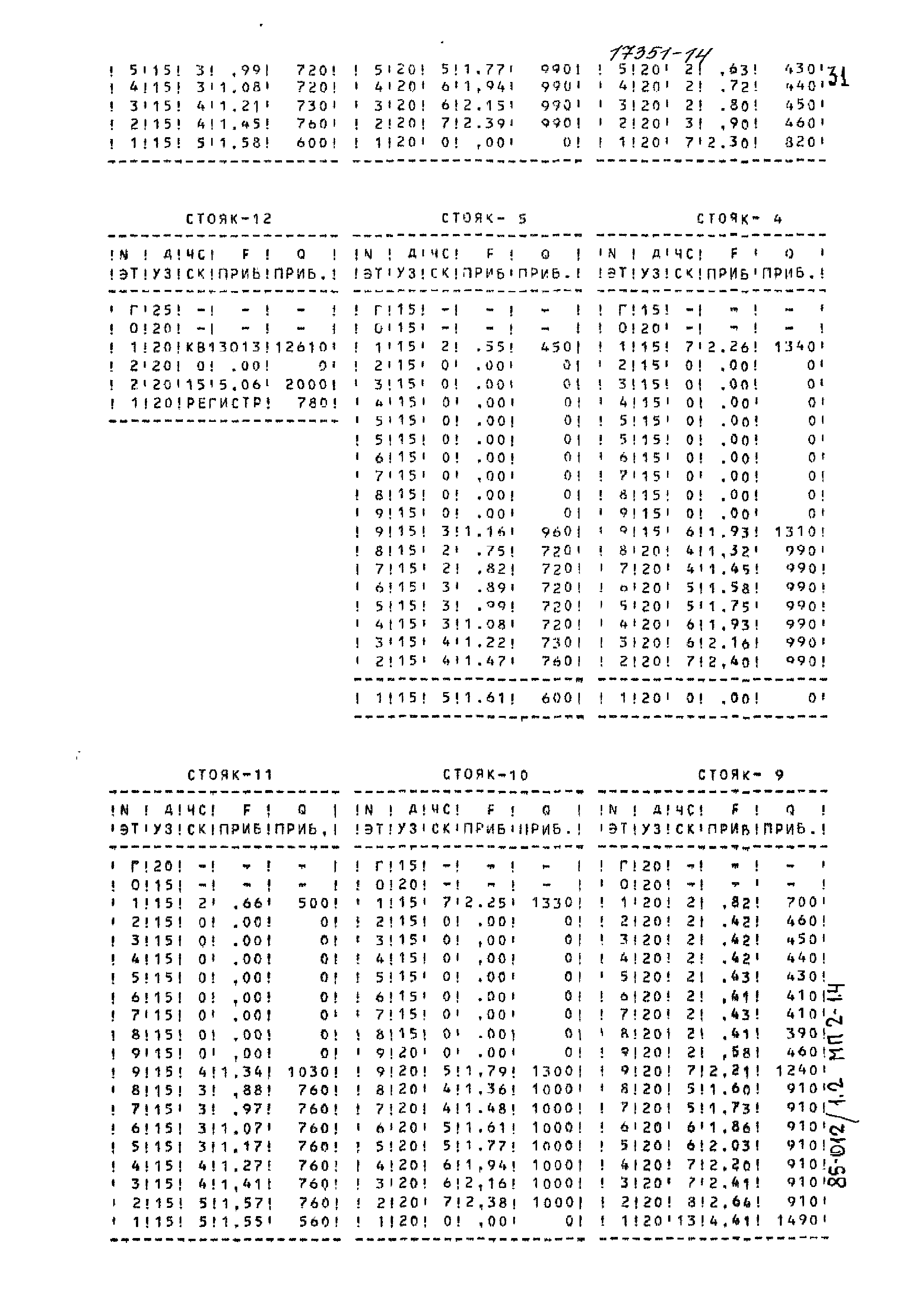 Типовой проект 85-012/1.2