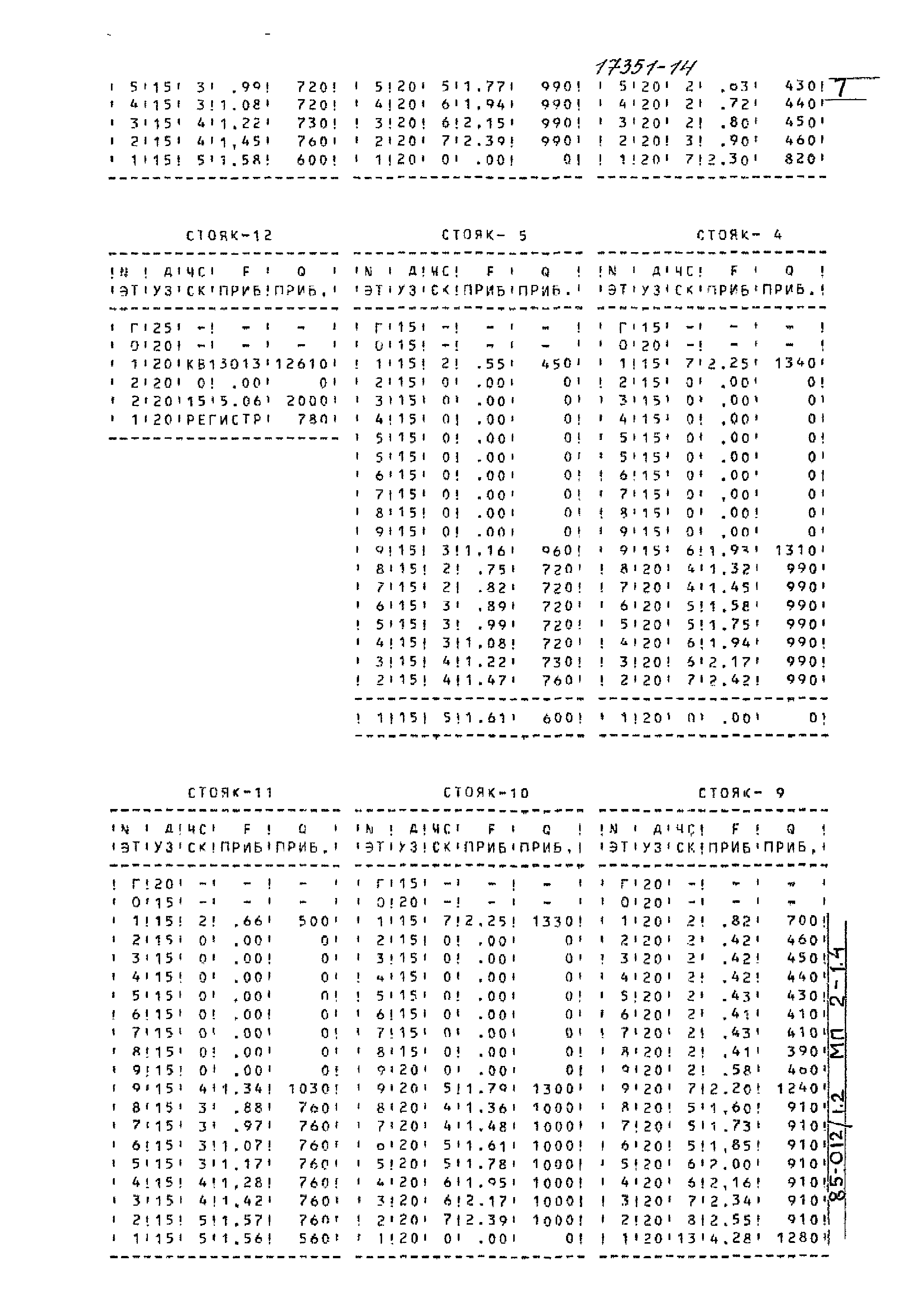 Типовой проект 85-012/1.2