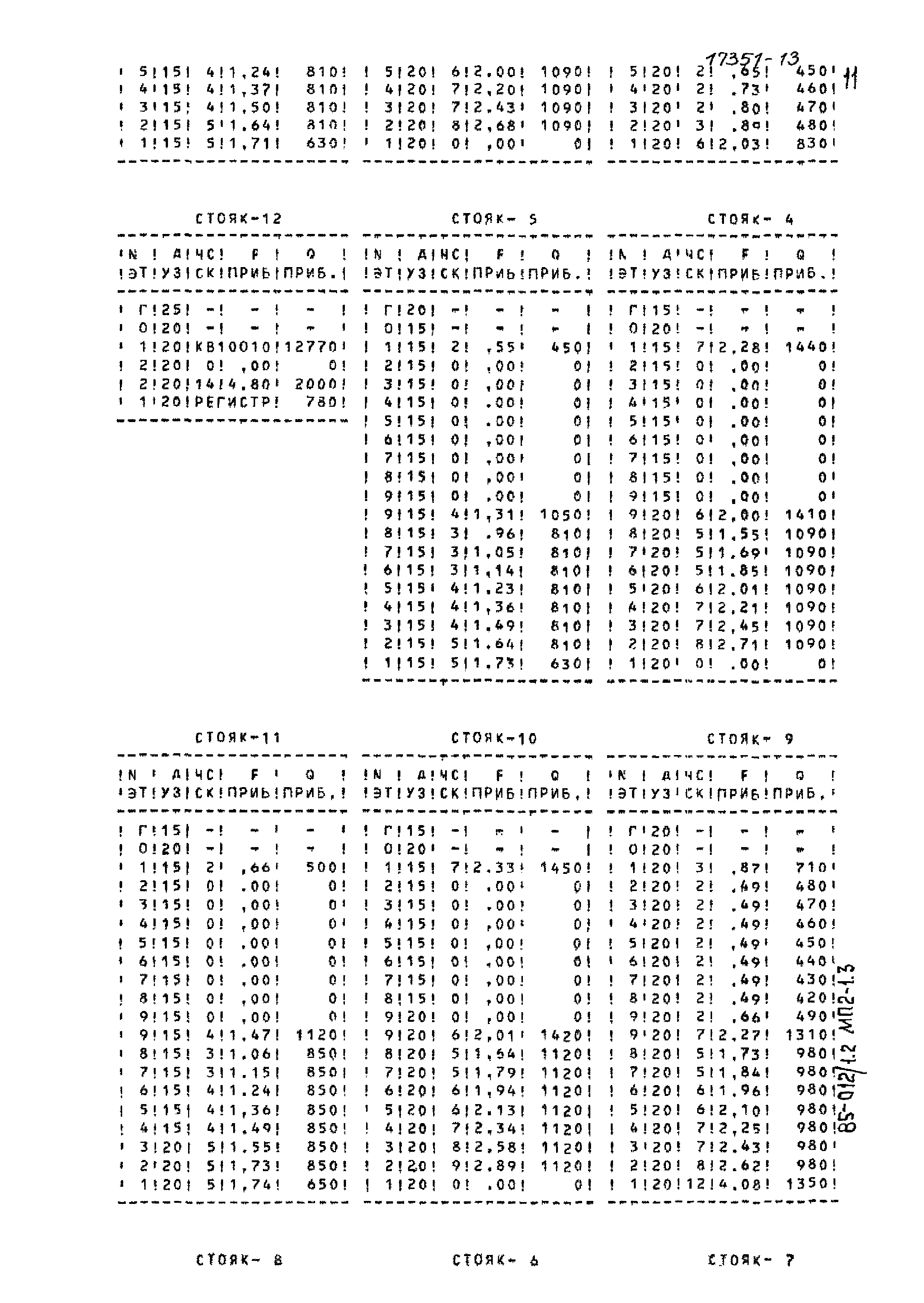 Типовой проект 85-012/1.2