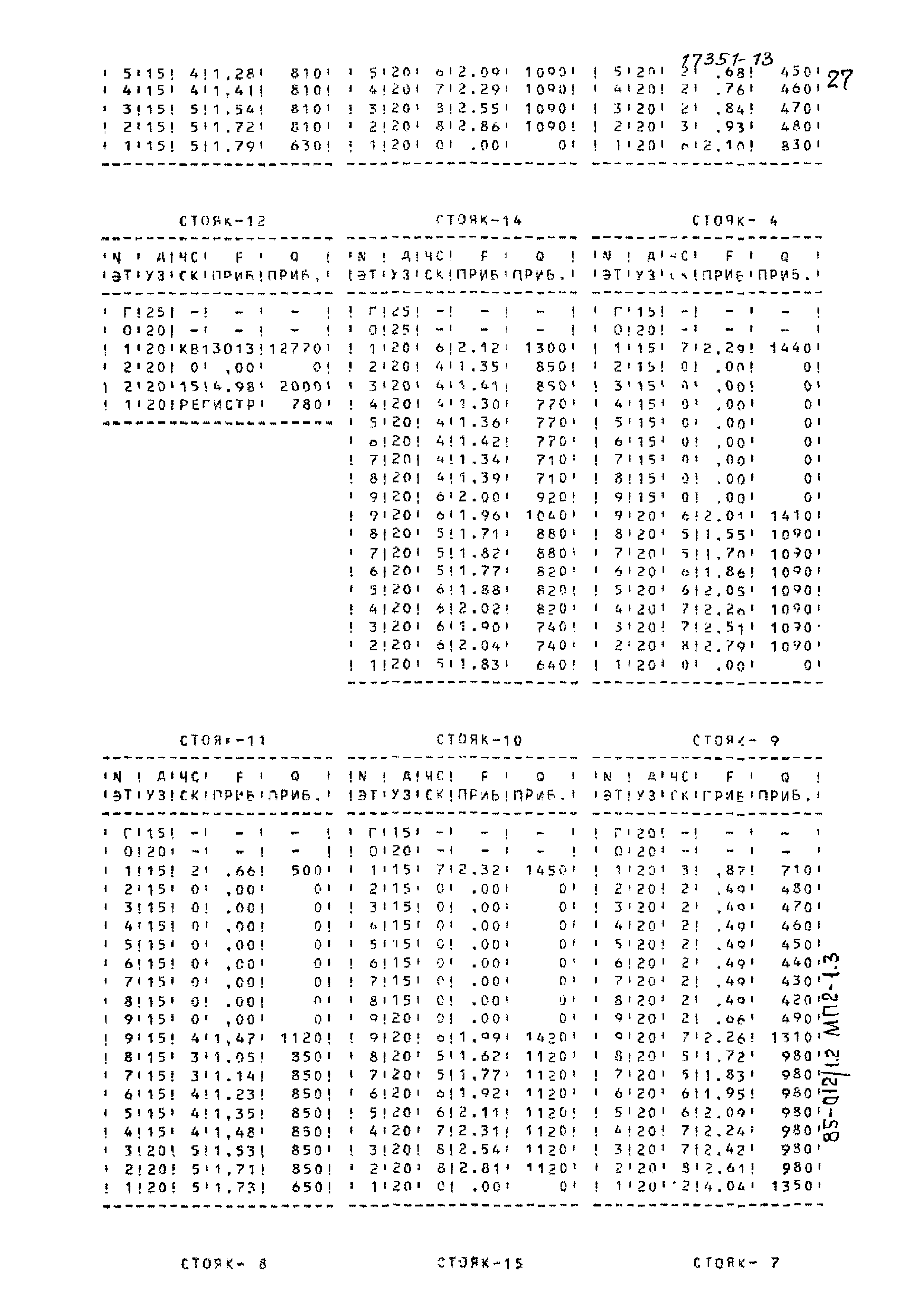 Типовой проект 85-012/1.2