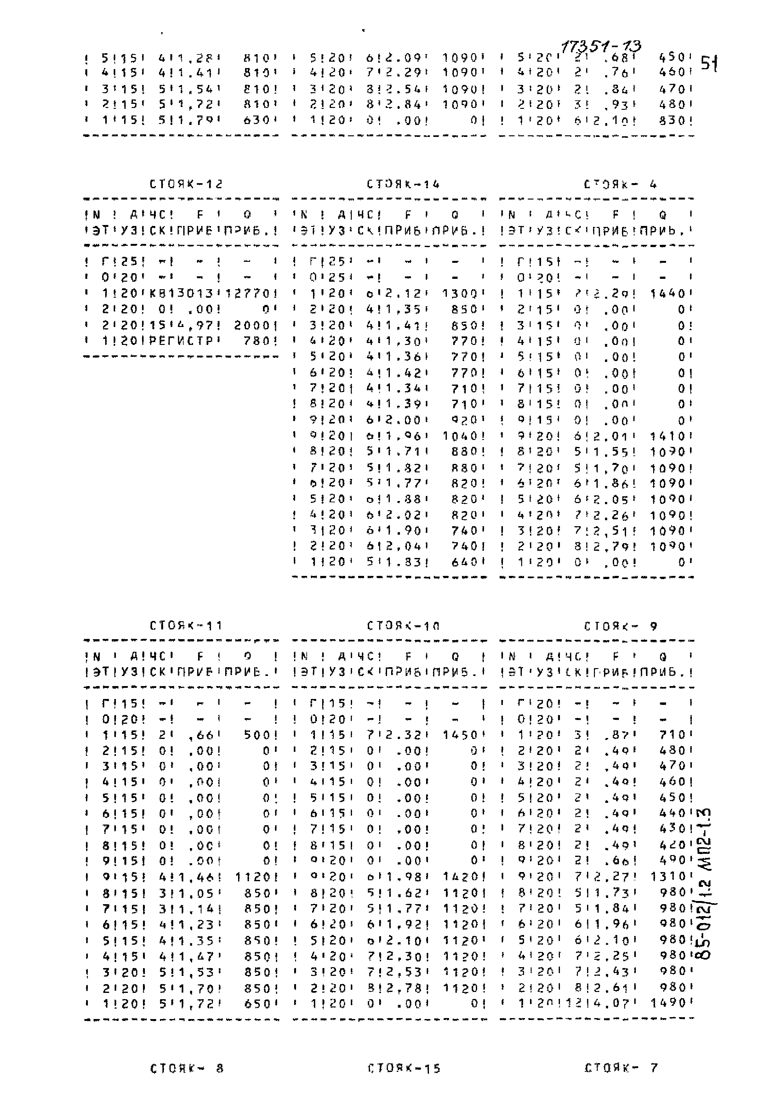 Типовой проект 85-012/1.2