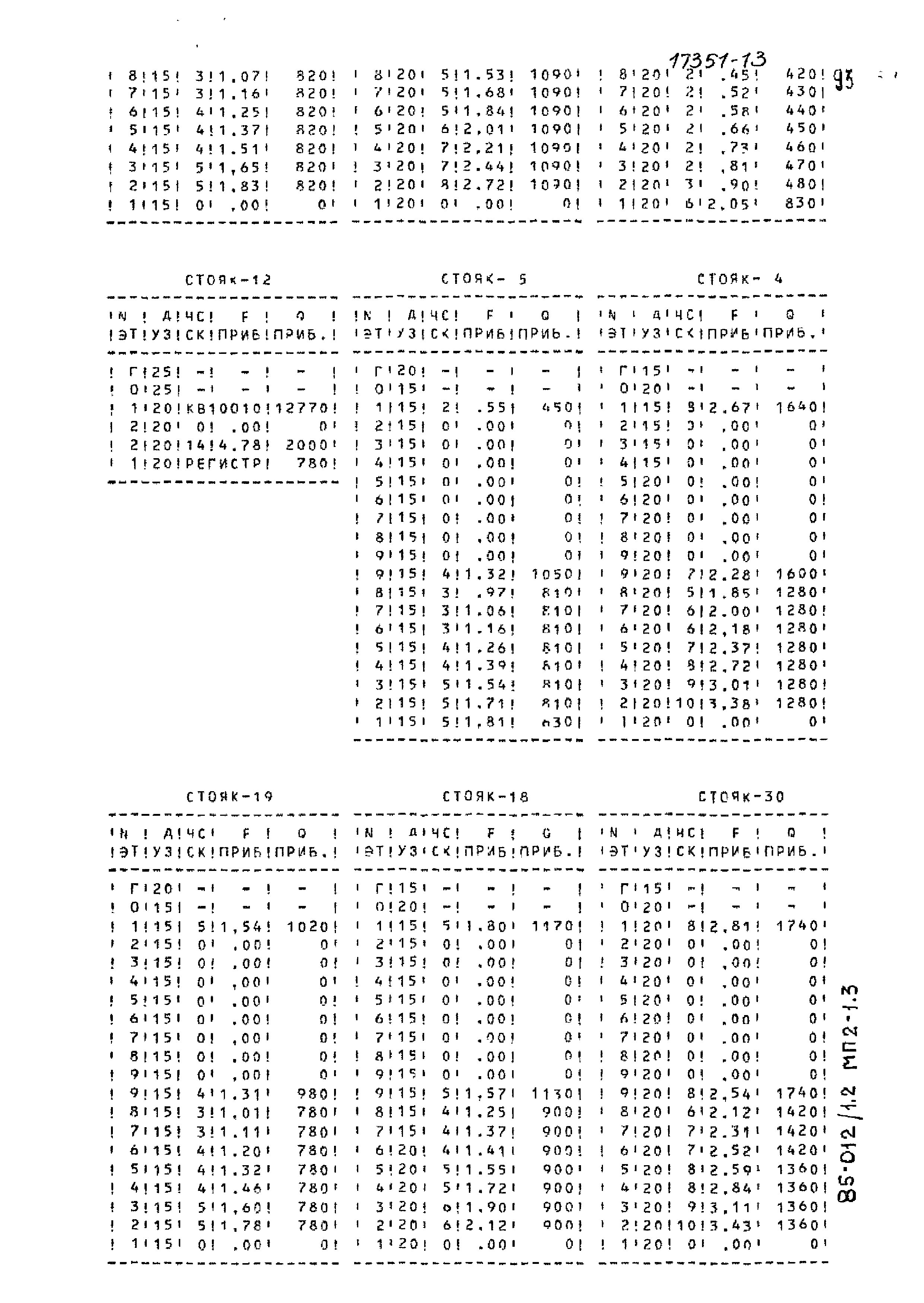 Типовой проект 85-012/1.2