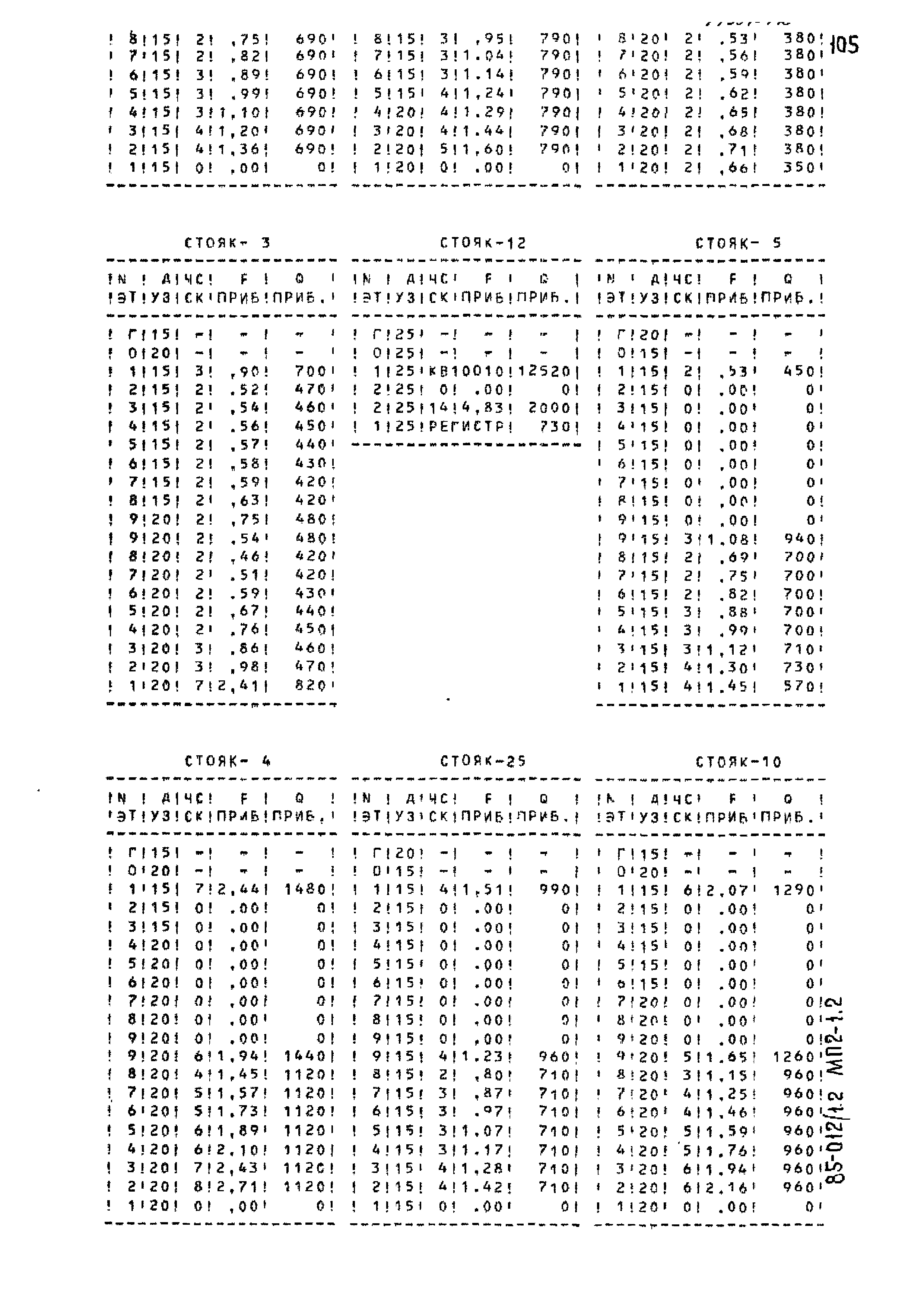 Типовой проект 85-012/1.2