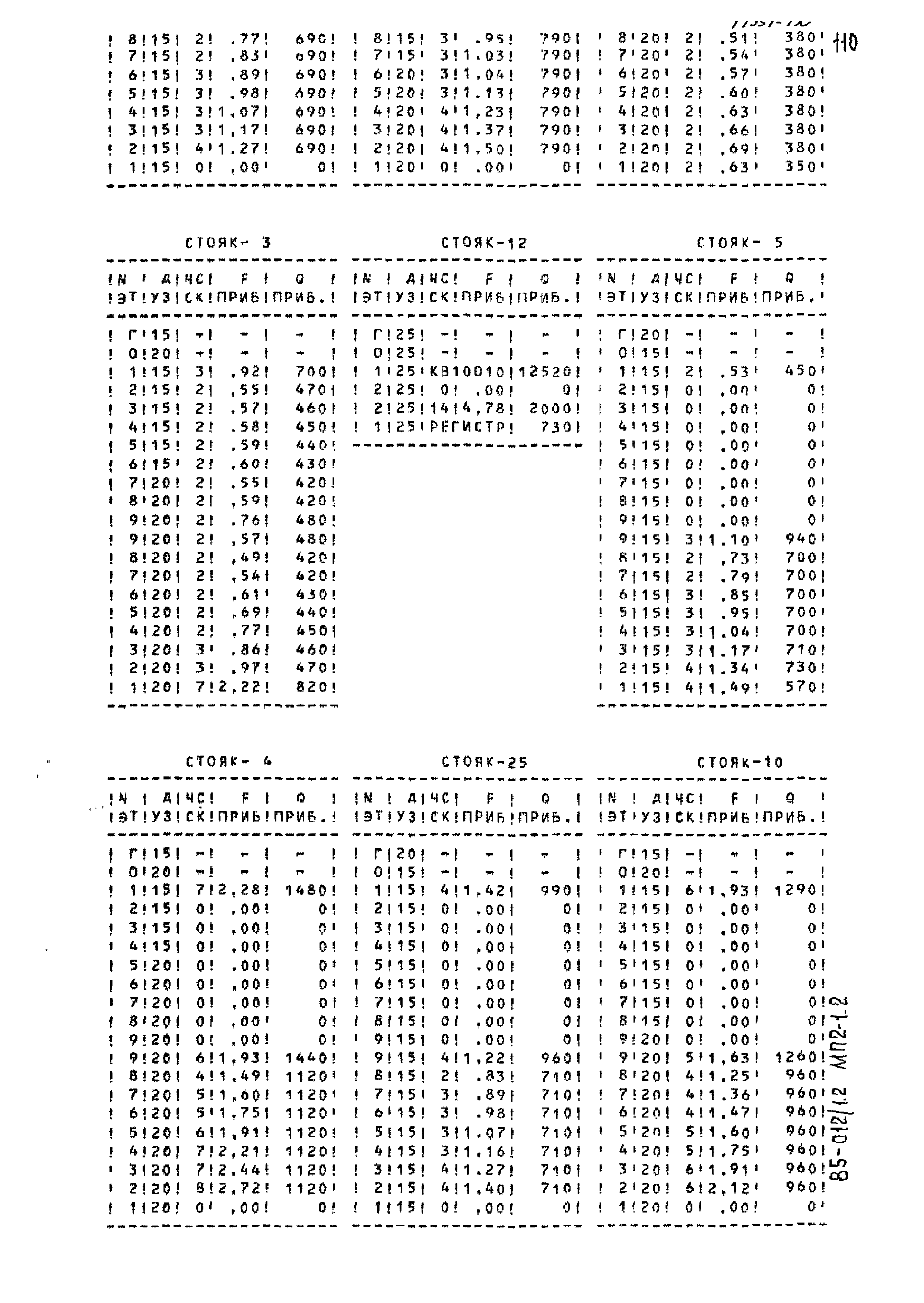 Типовой проект 85-012/1.2