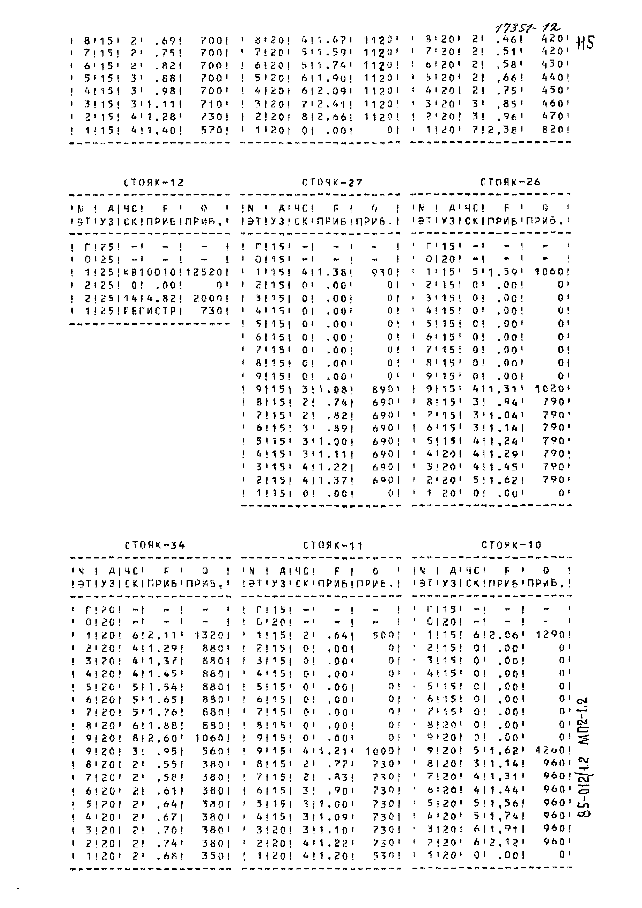 Типовой проект 85-012/1.2