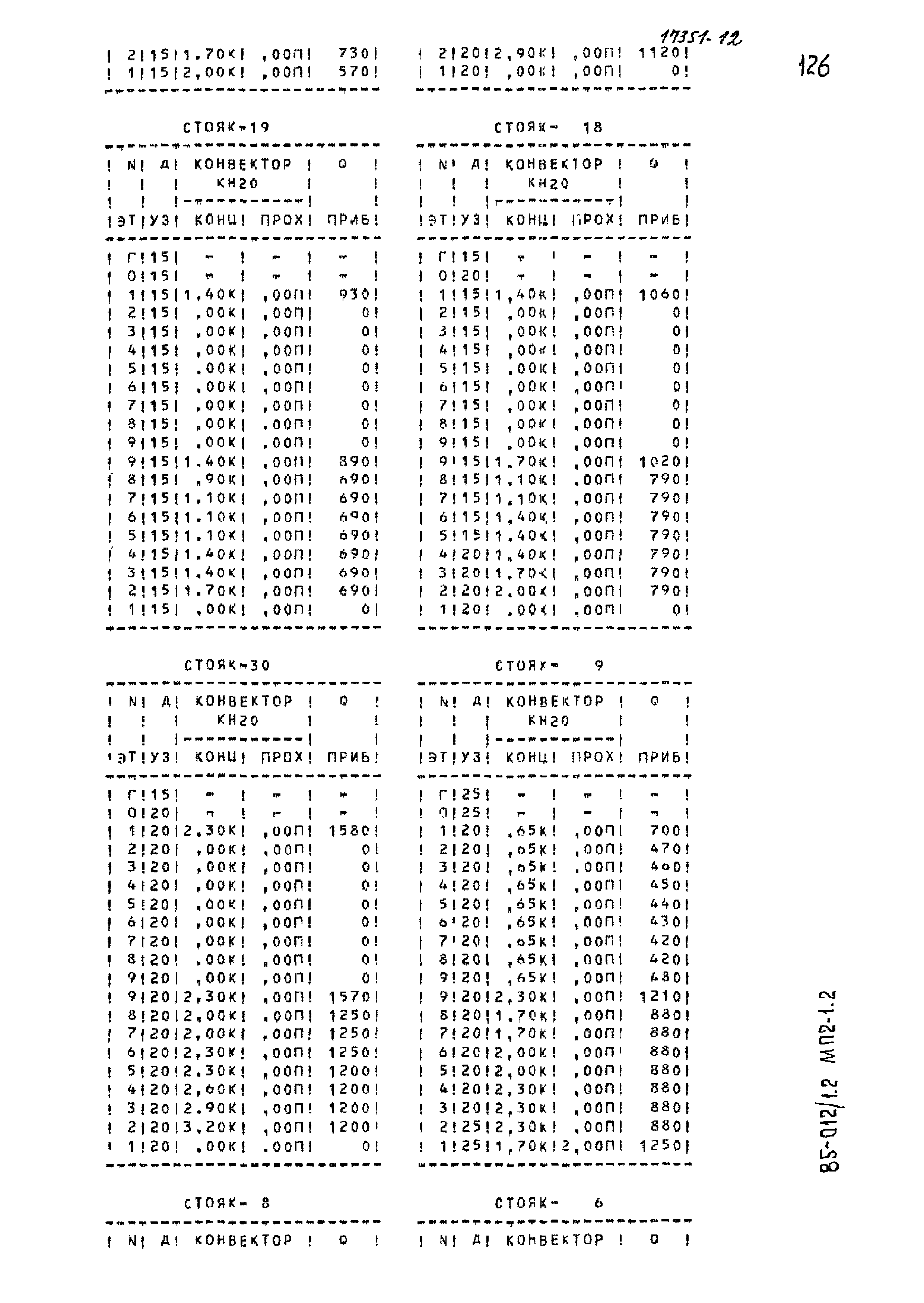 Типовой проект 85-012/1.2