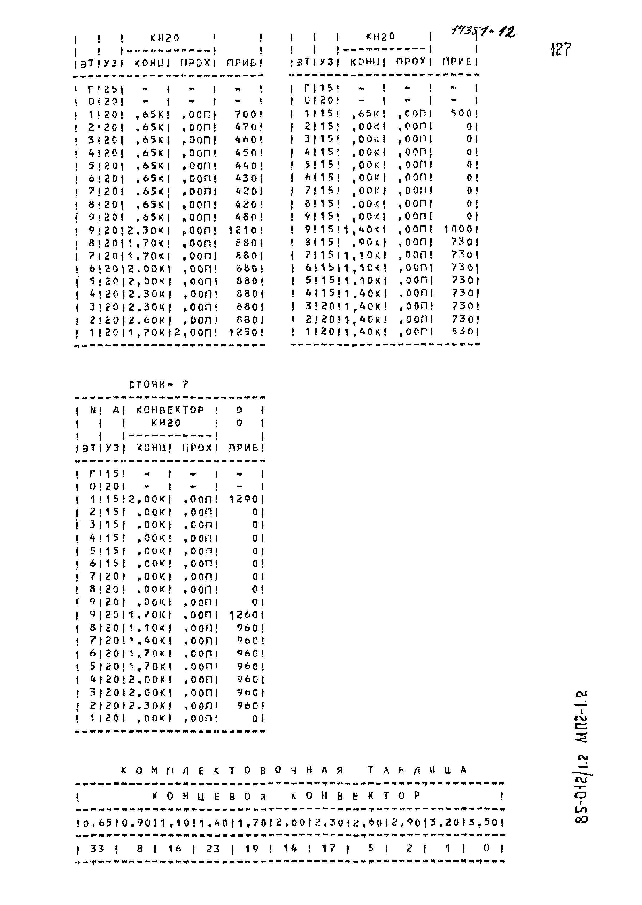 Типовой проект 85-012/1.2