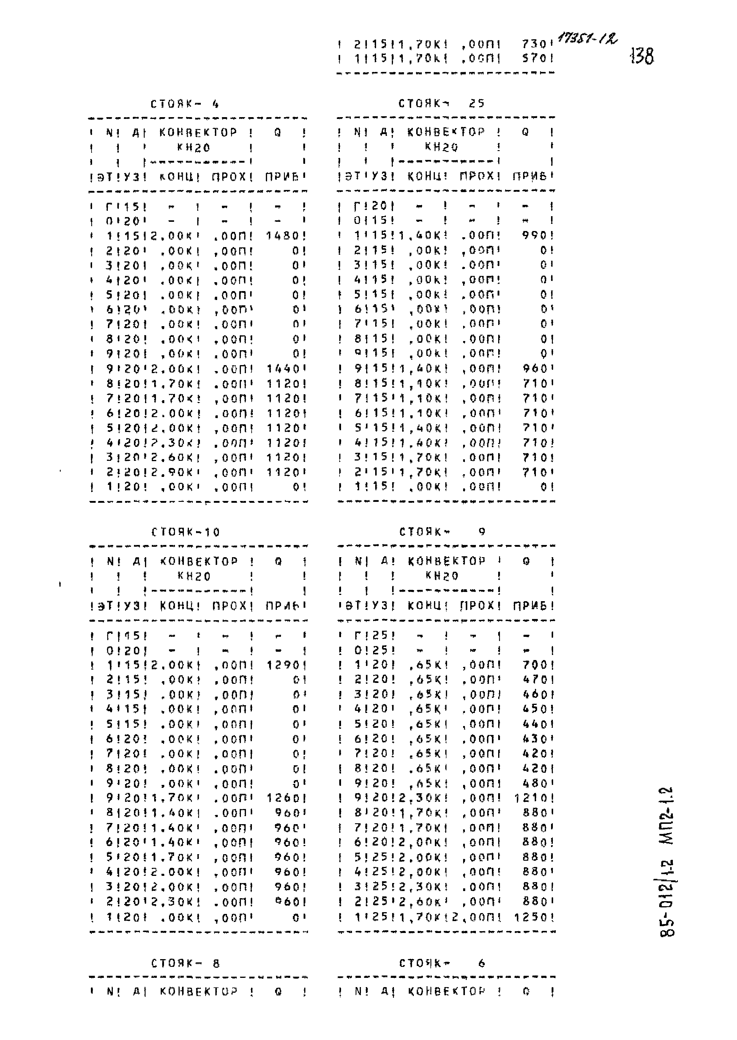 Типовой проект 85-012/1.2