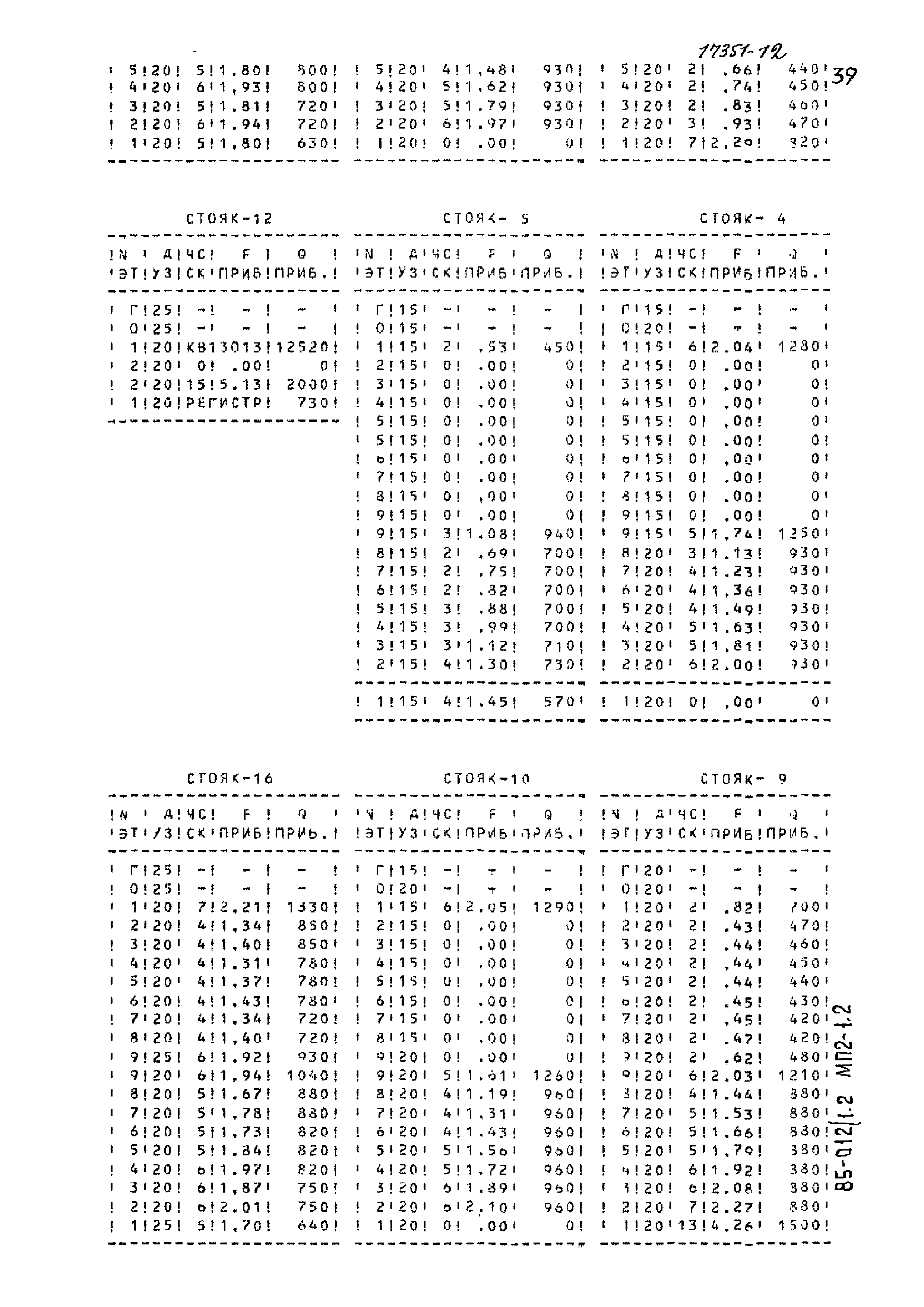 Типовой проект 85-012/1.2