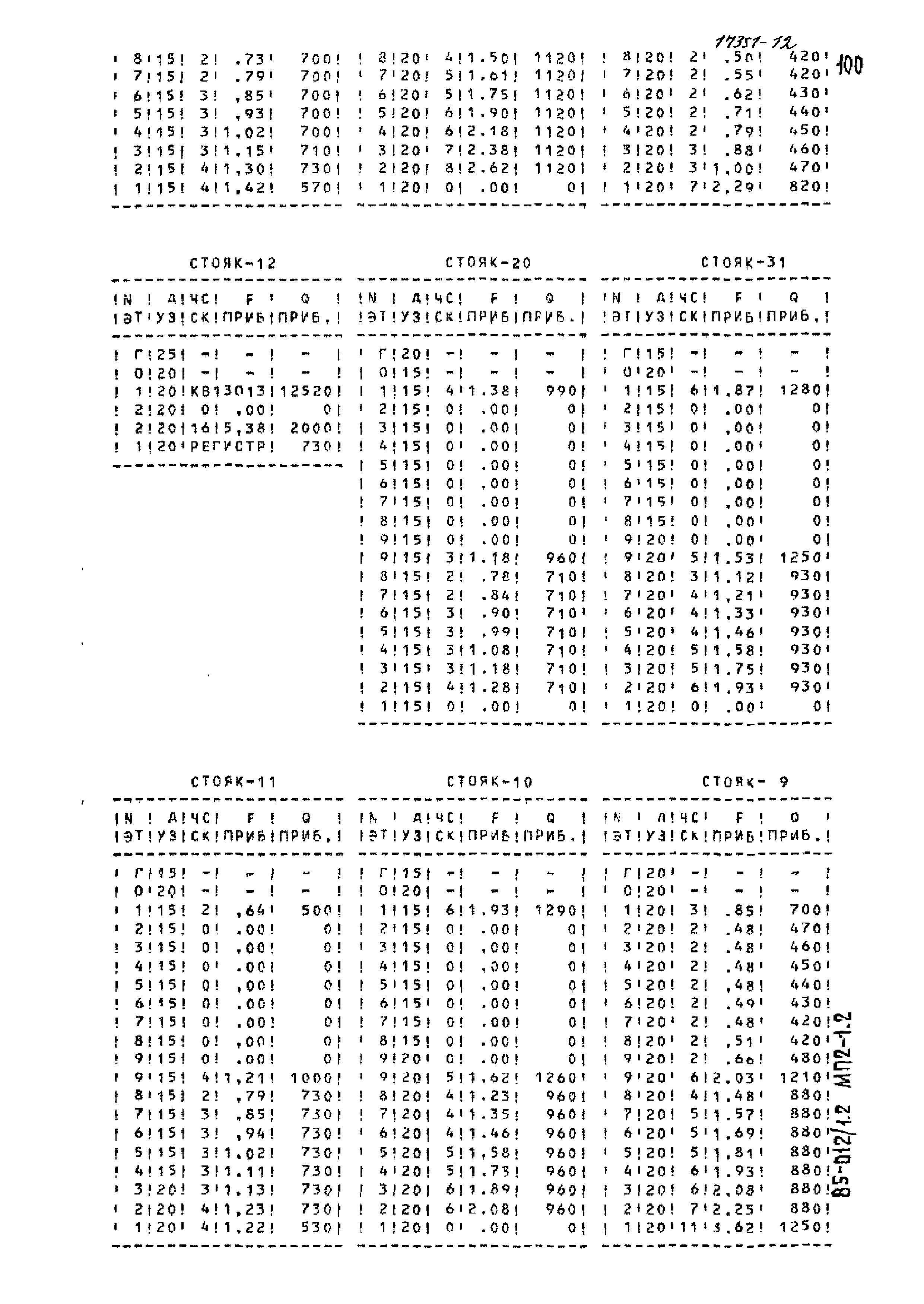 Типовой проект 85-012/1.2