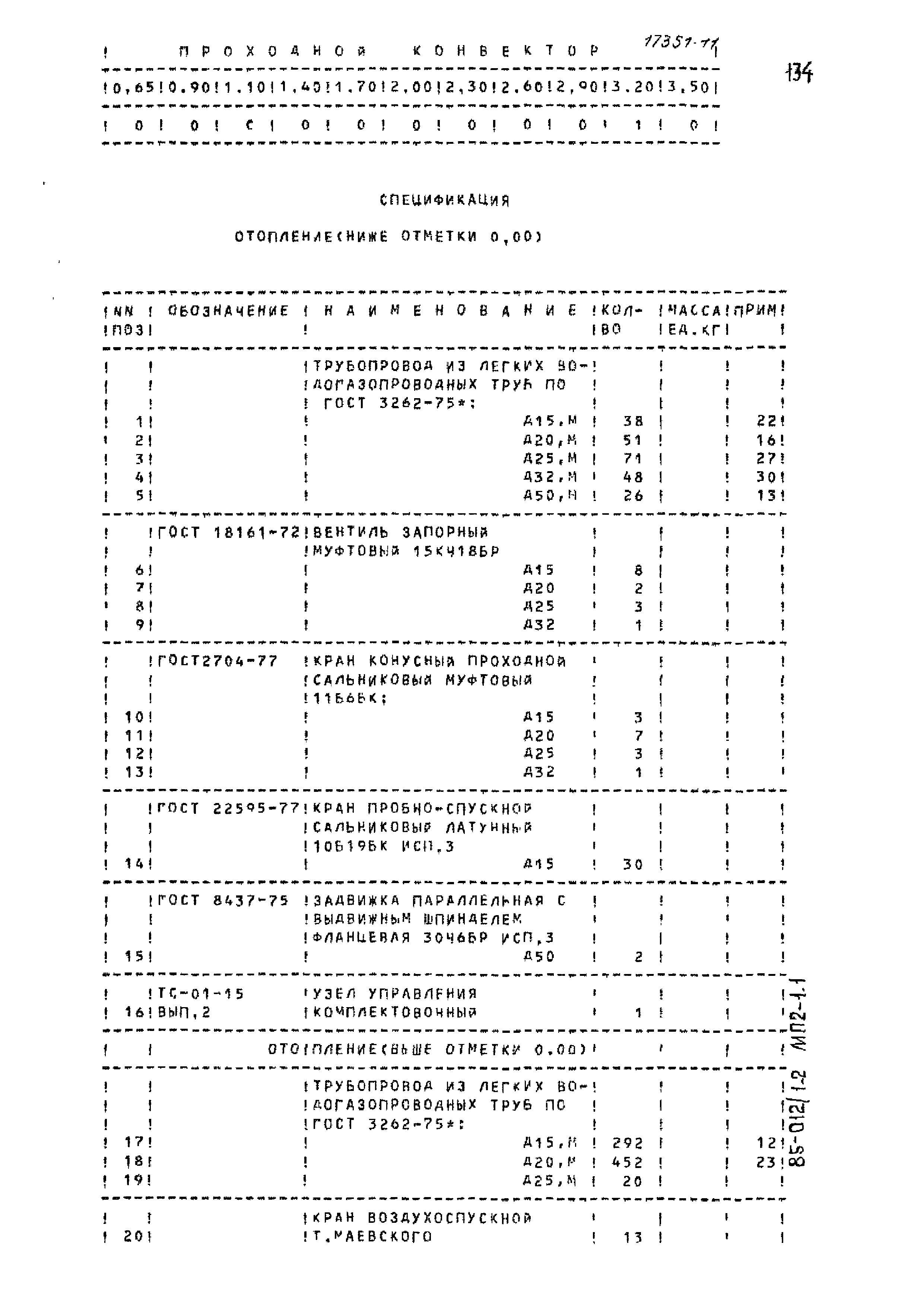 Типовой проект 85-012/1.2