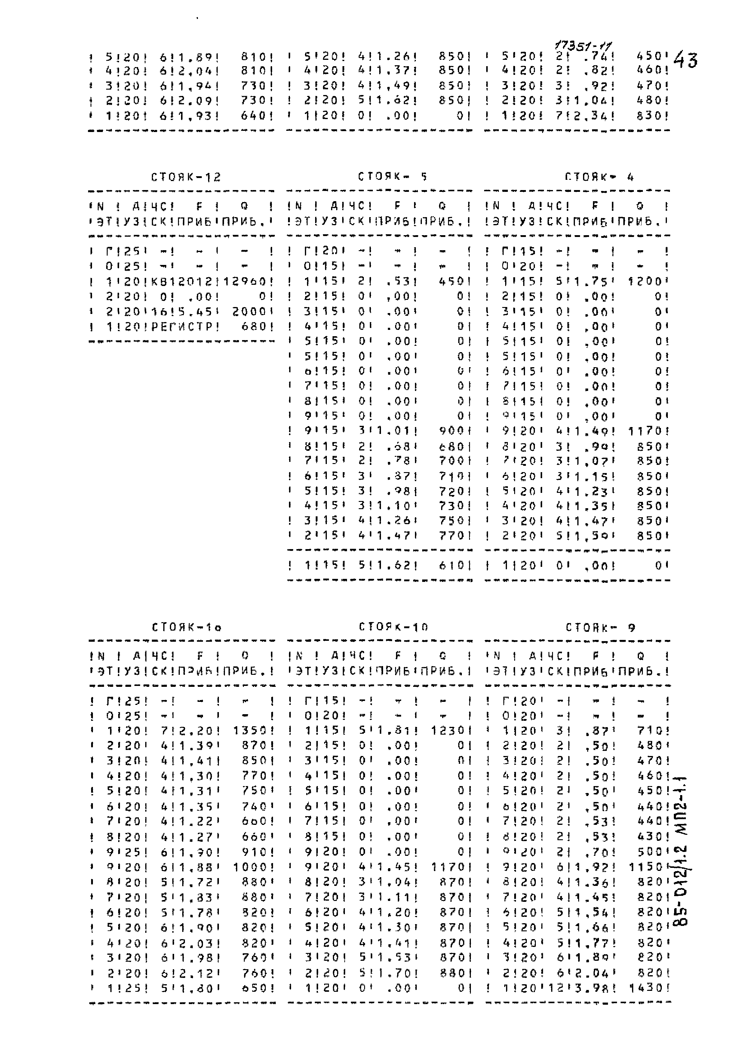 Типовой проект 85-012/1.2