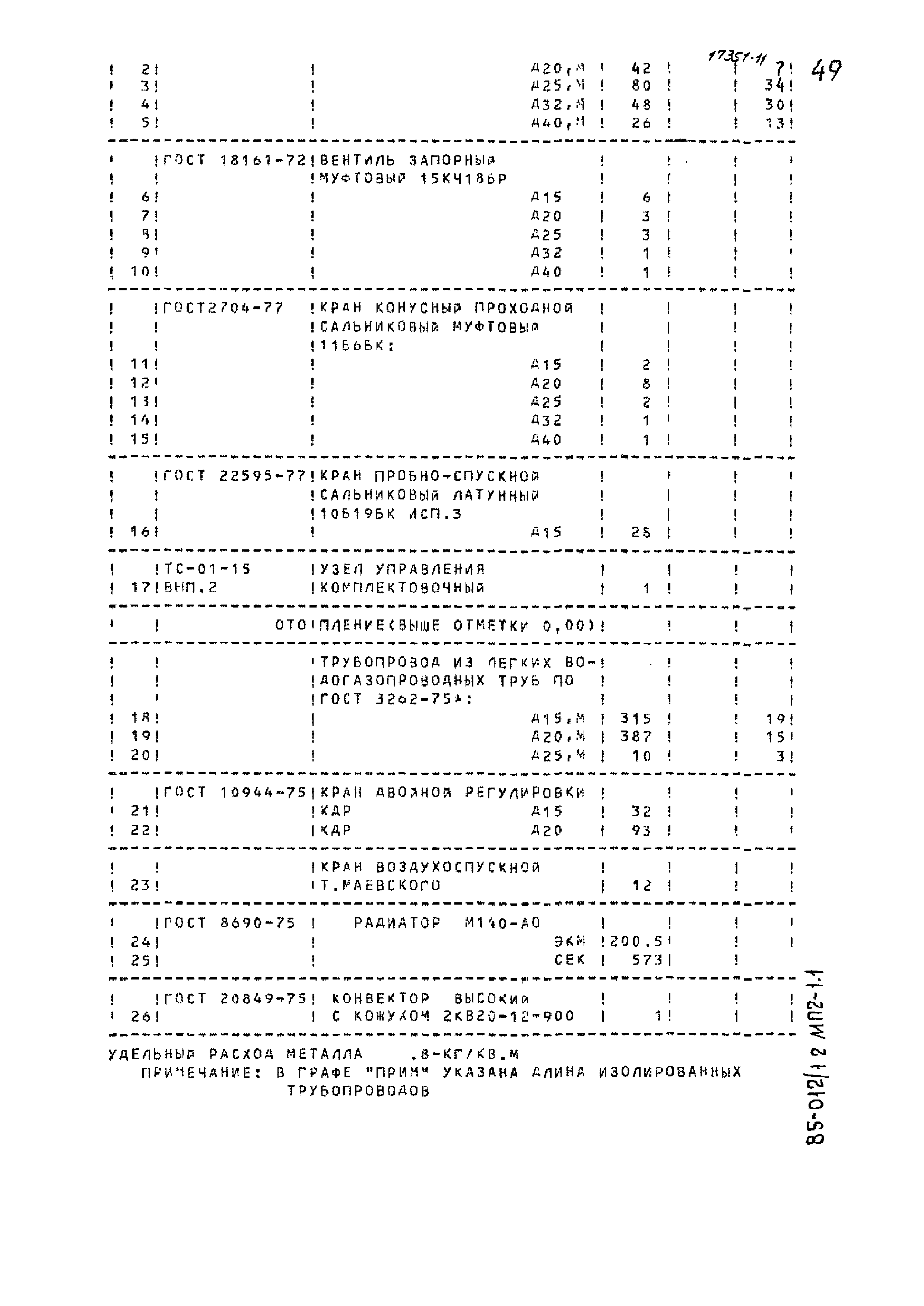 Типовой проект 85-012/1.2