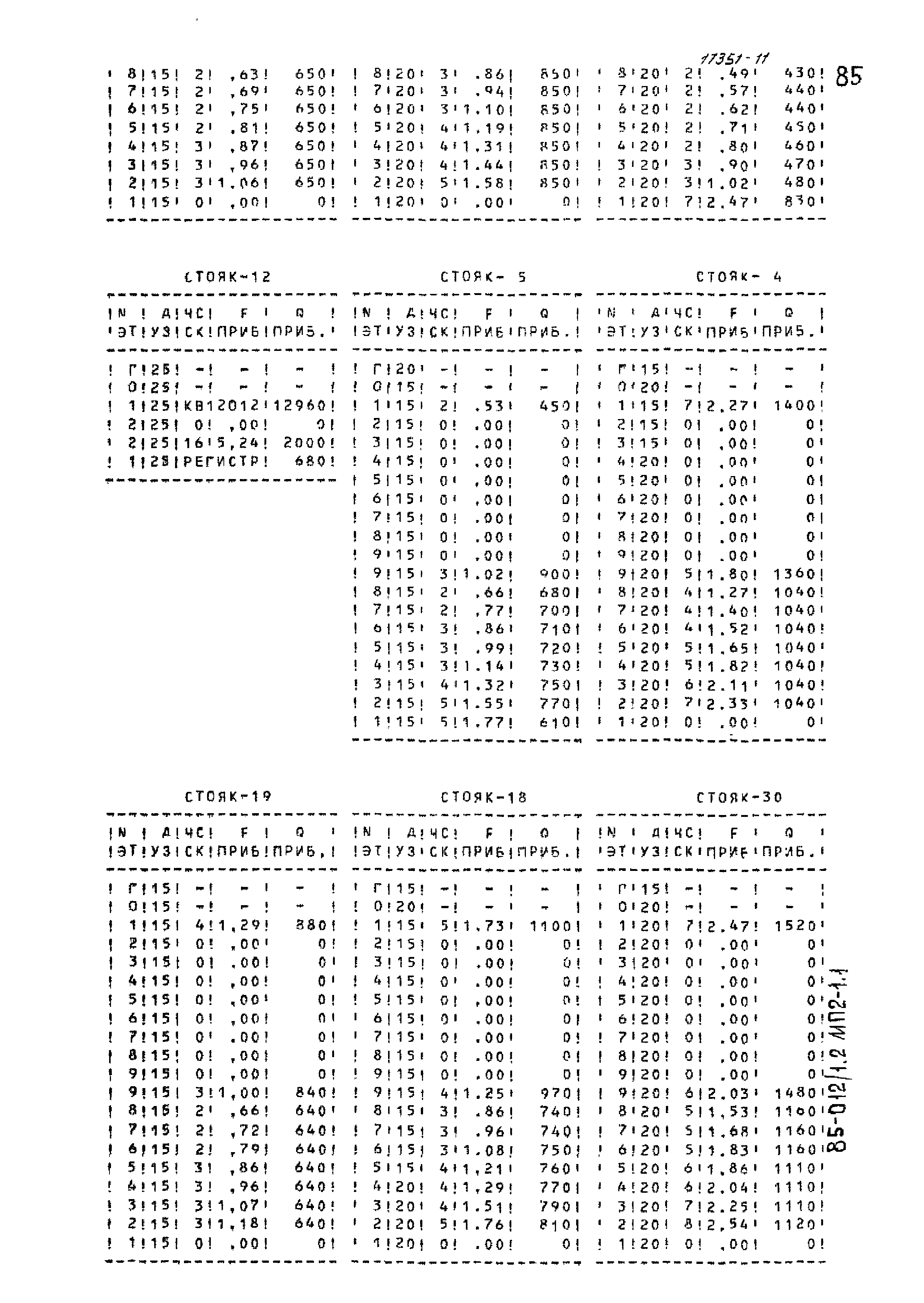 Типовой проект 85-012/1.2