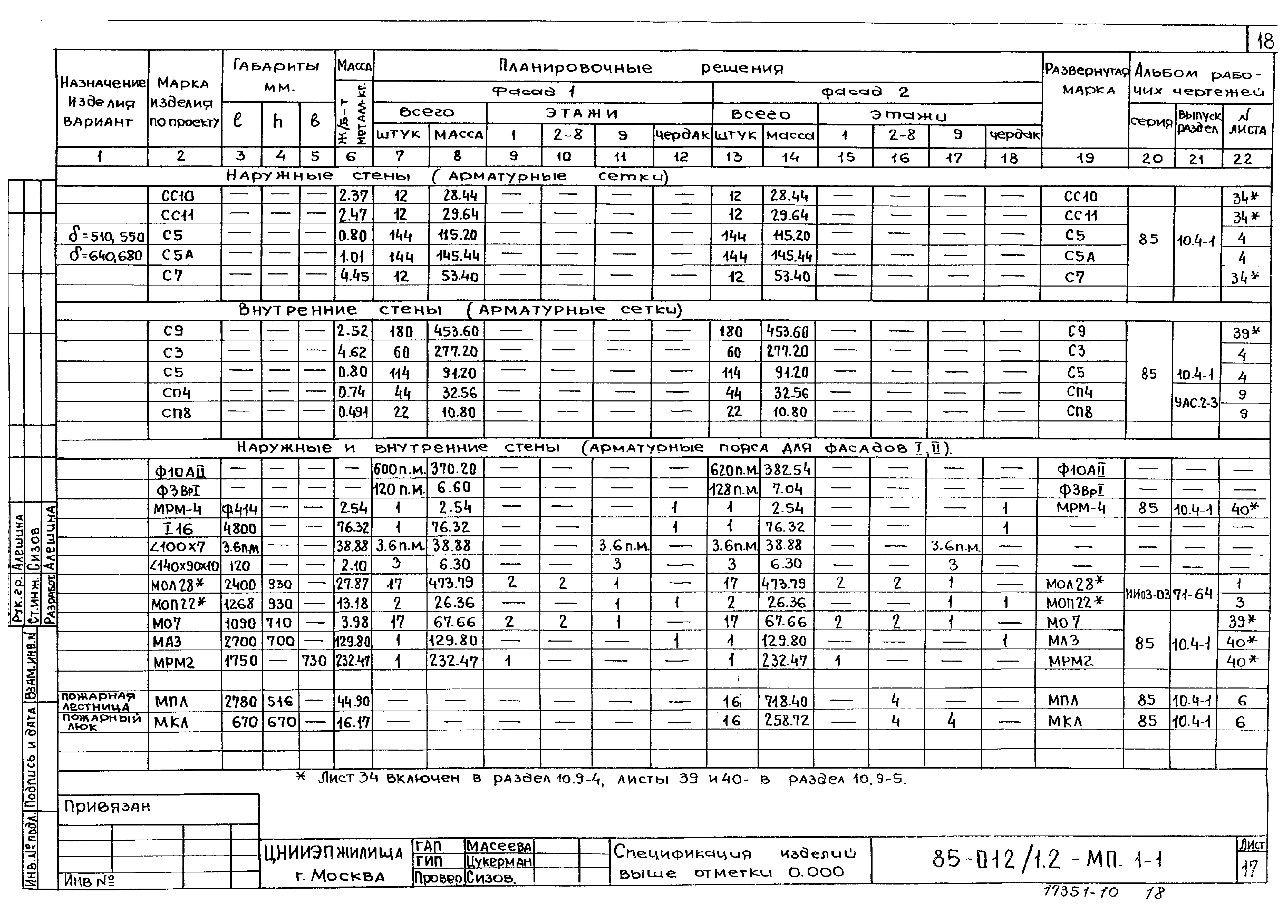 Типовой проект 85-012/1.2