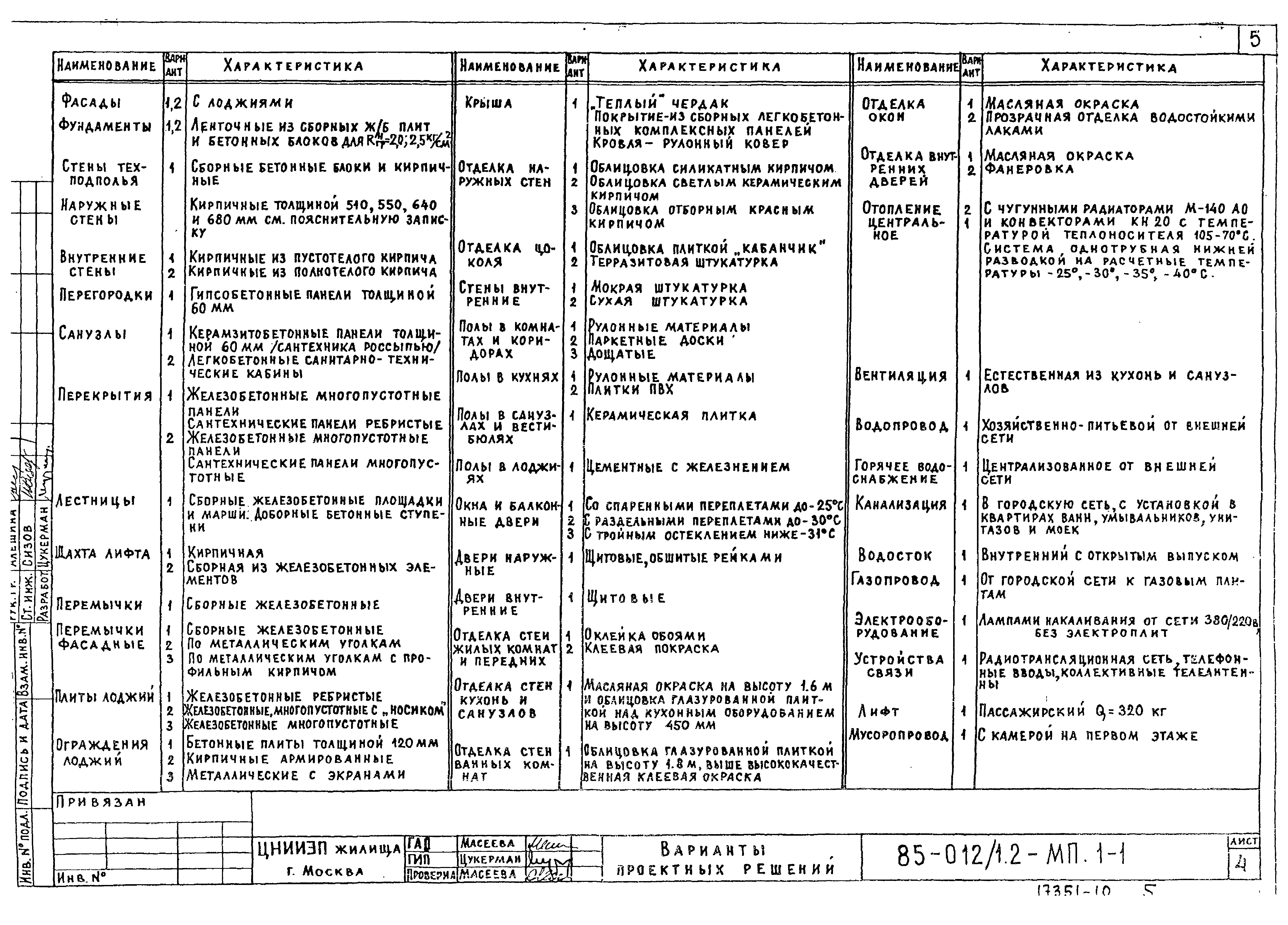 Типовой проект 85-012/1.2