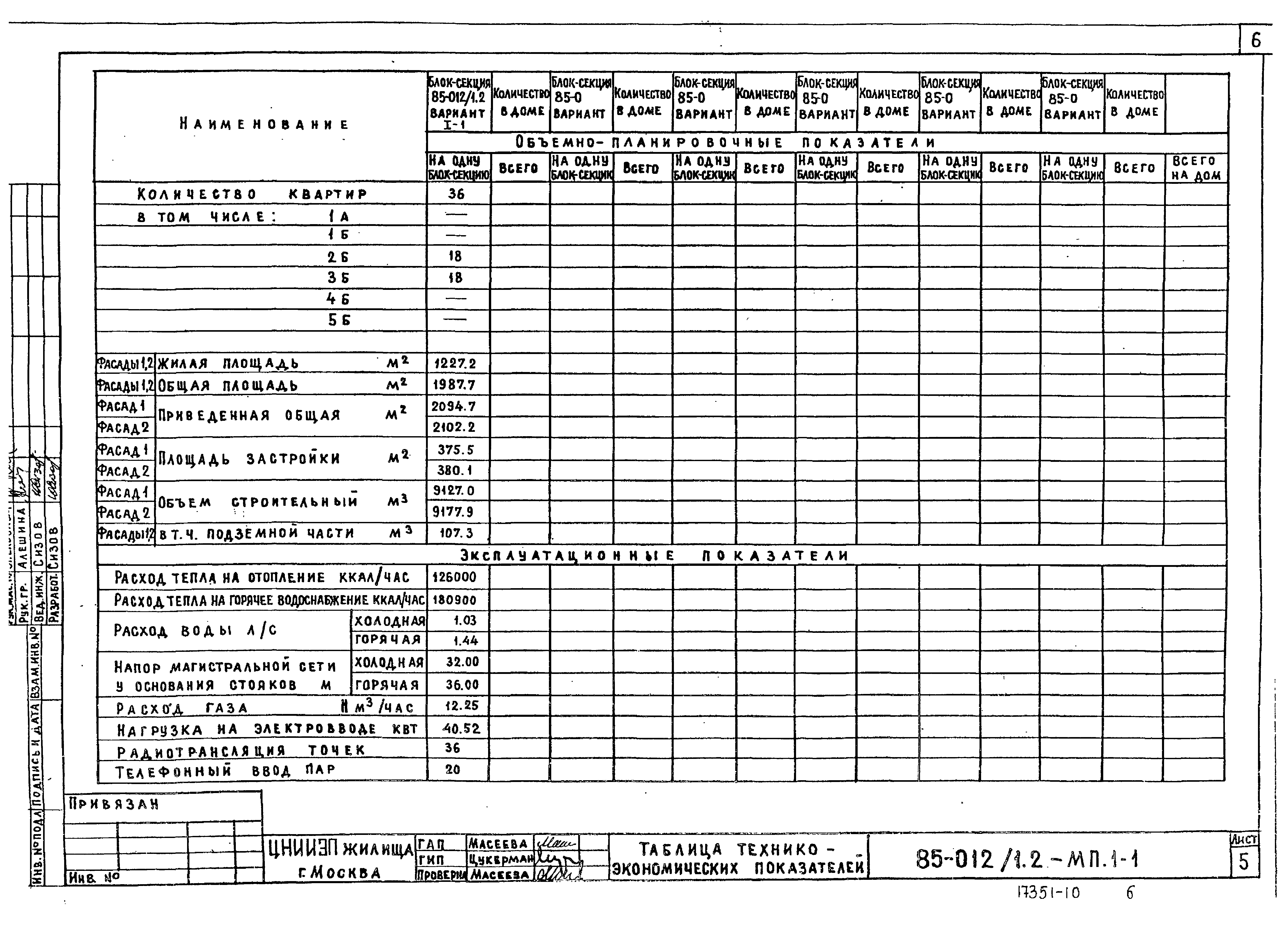 Типовой проект 85-012/1.2