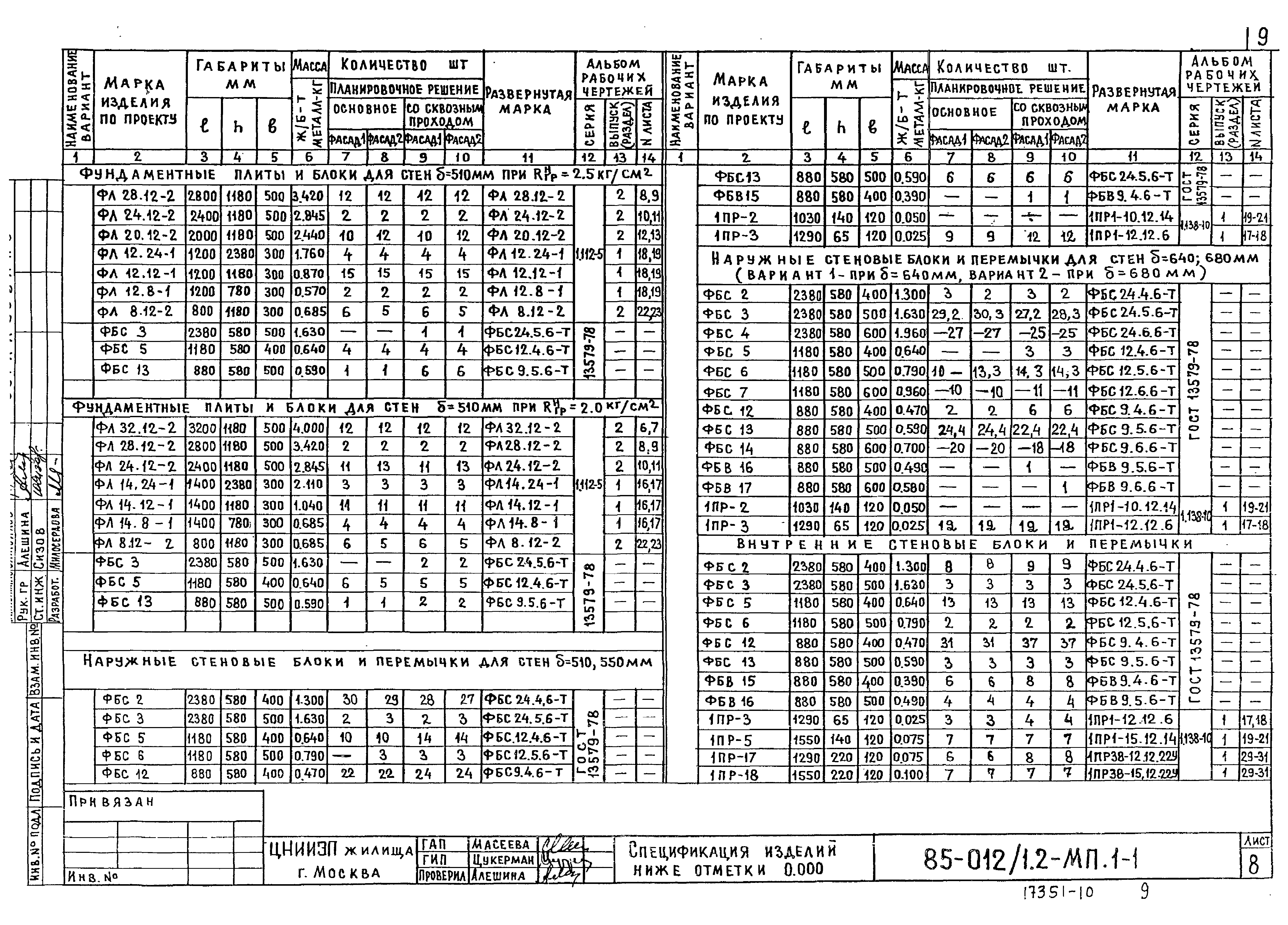 Типовой проект 85-012/1.2