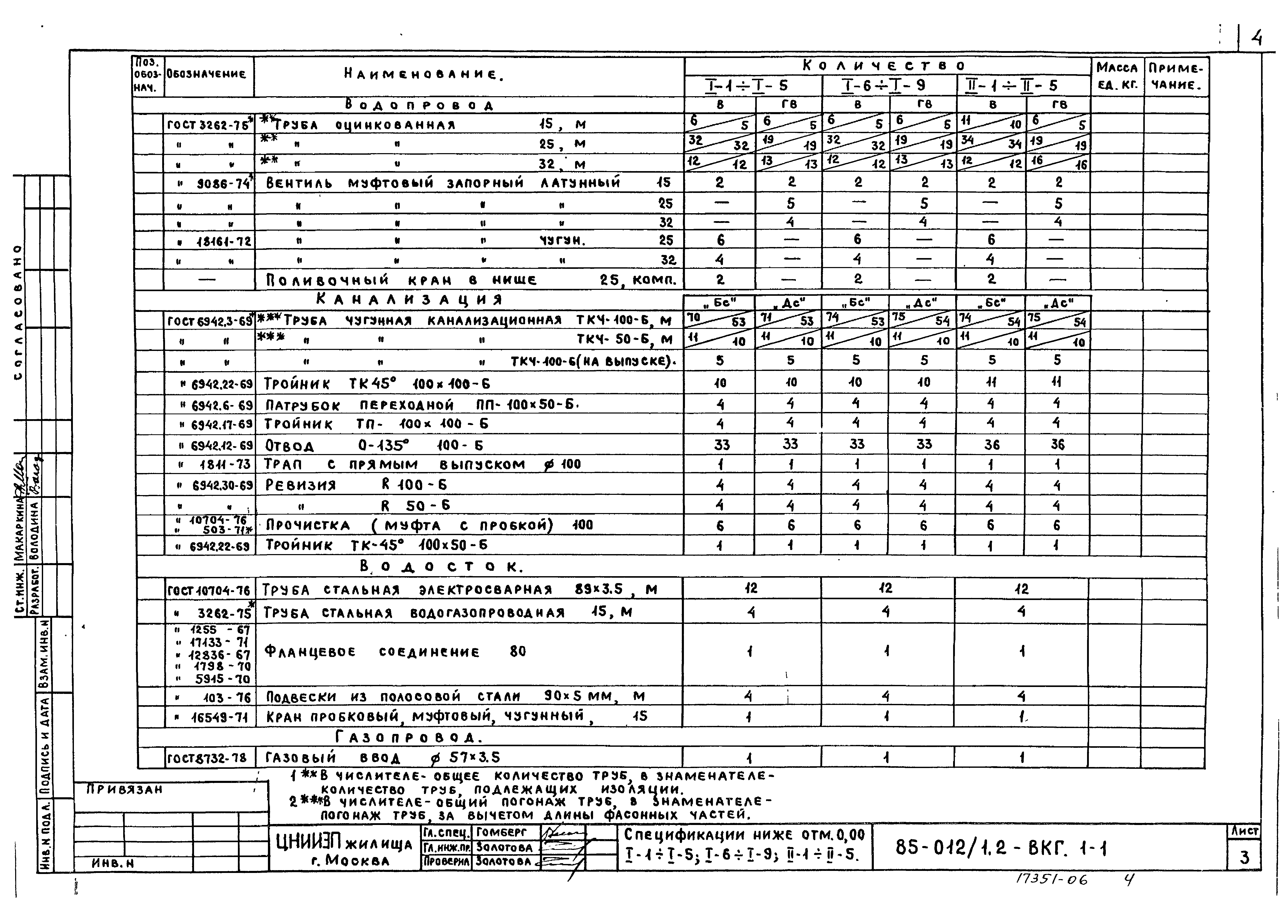 Типовой проект 85-012/1.2