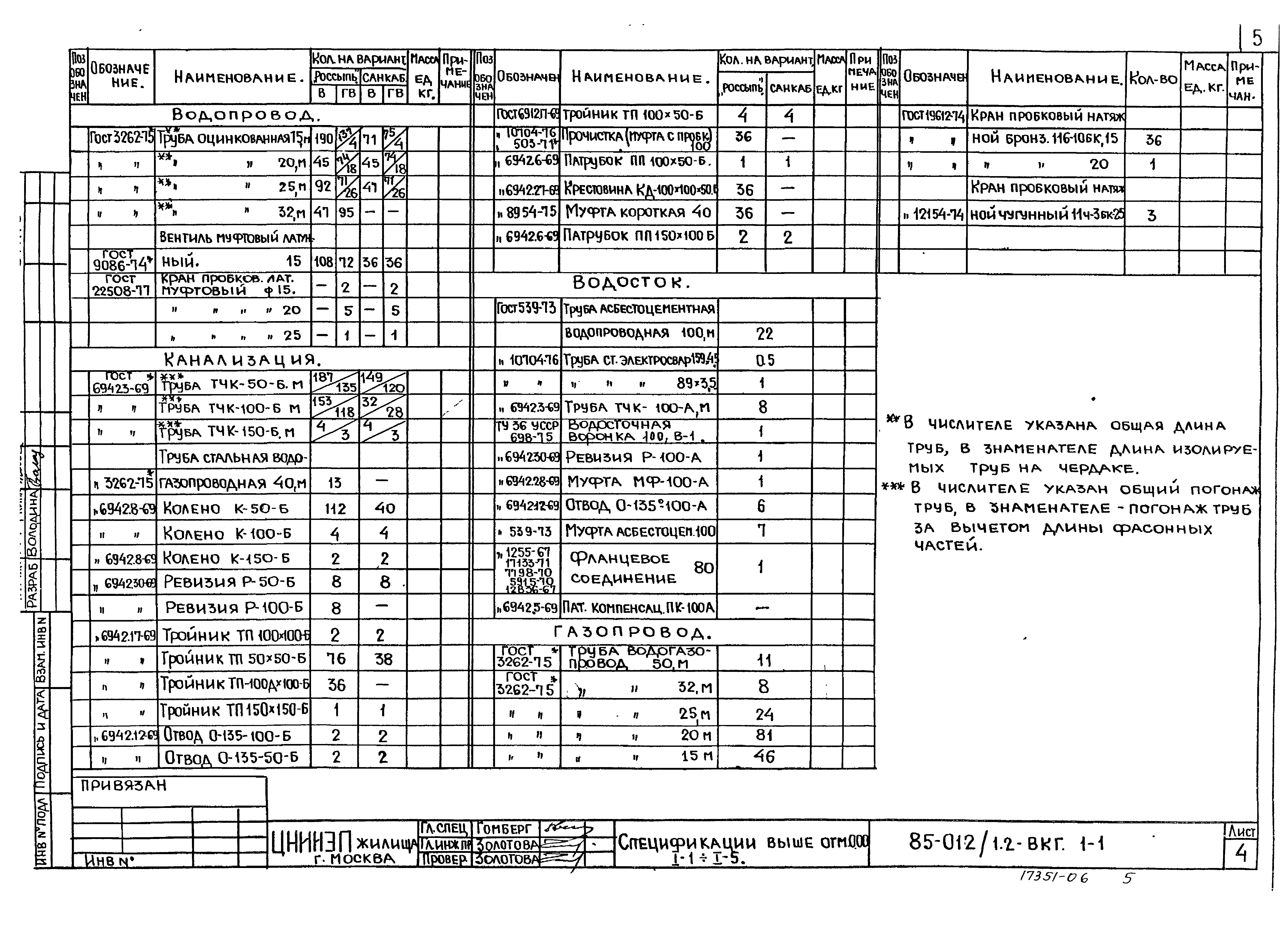 Типовой проект 85-012/1.2