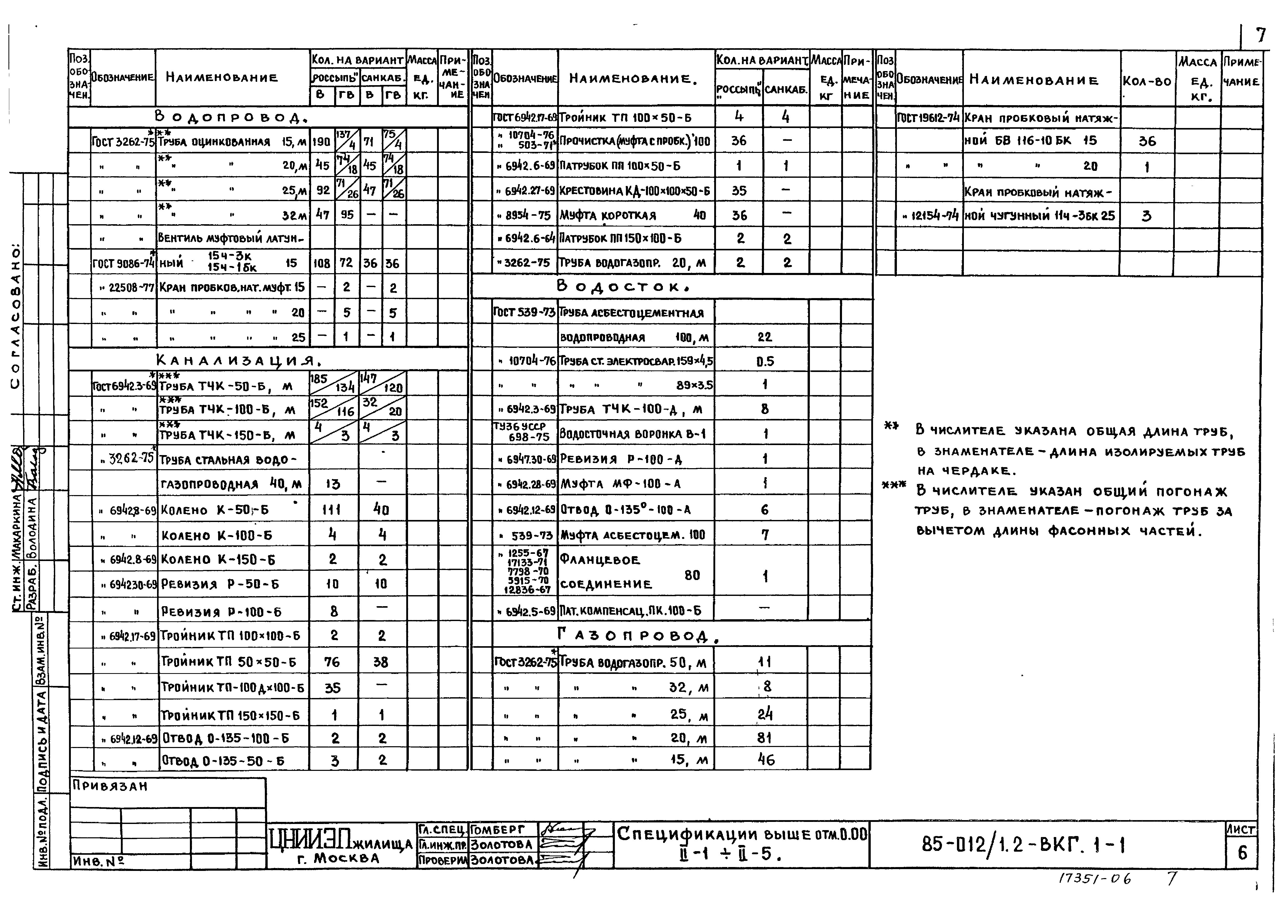 Типовой проект 85-012/1.2