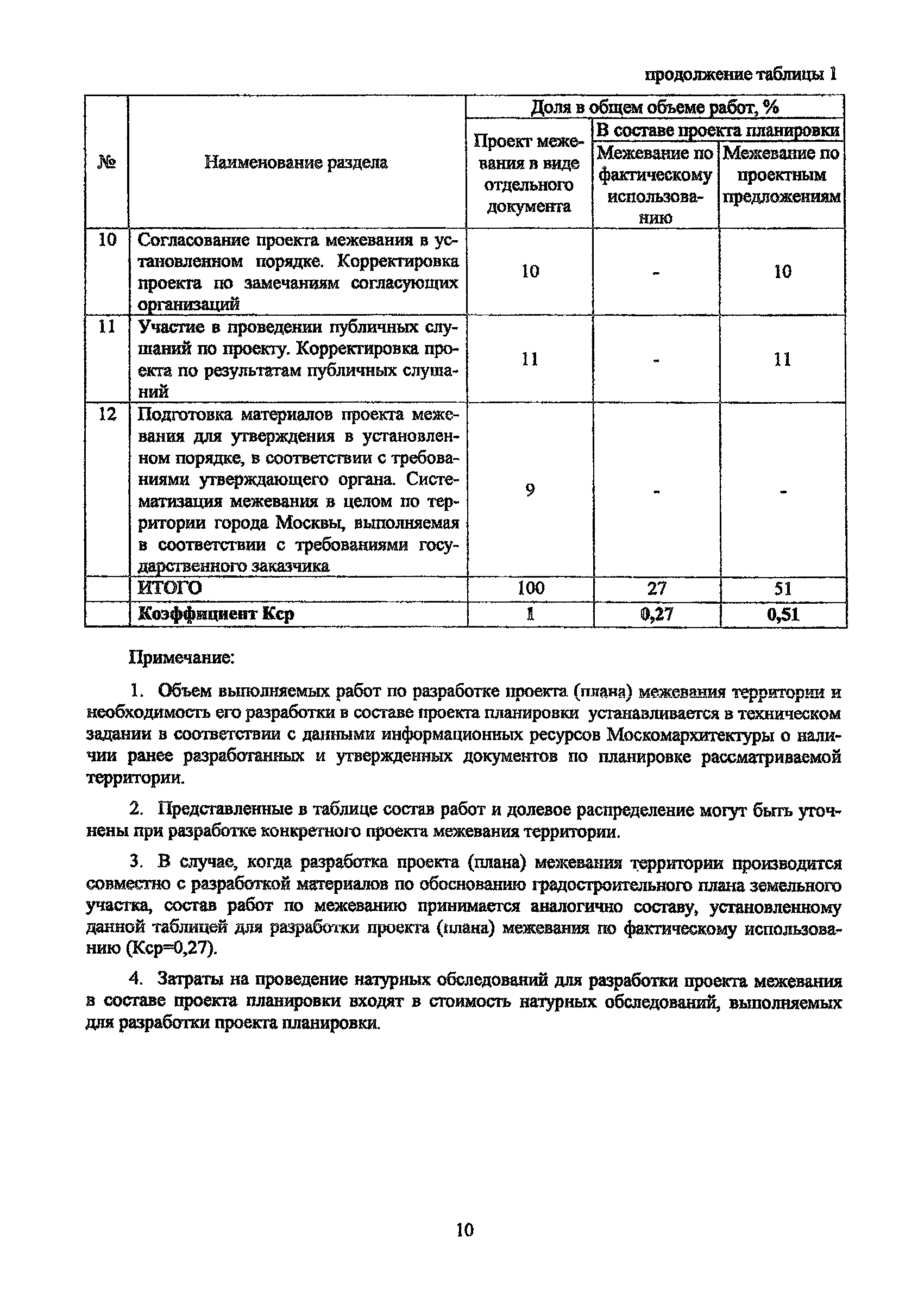 МРР 3.2.76-11