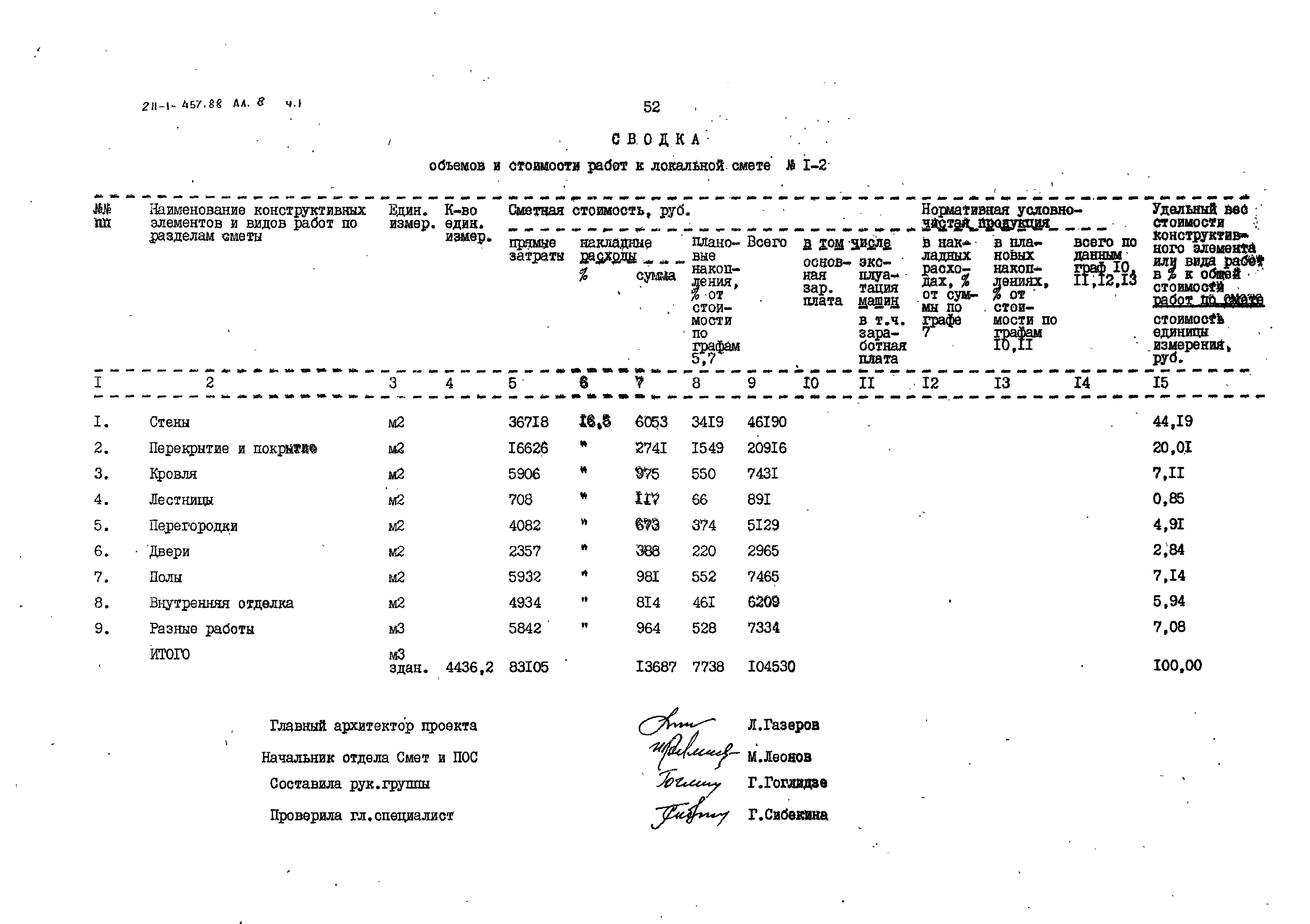 Типовой проект 211-1-457.88