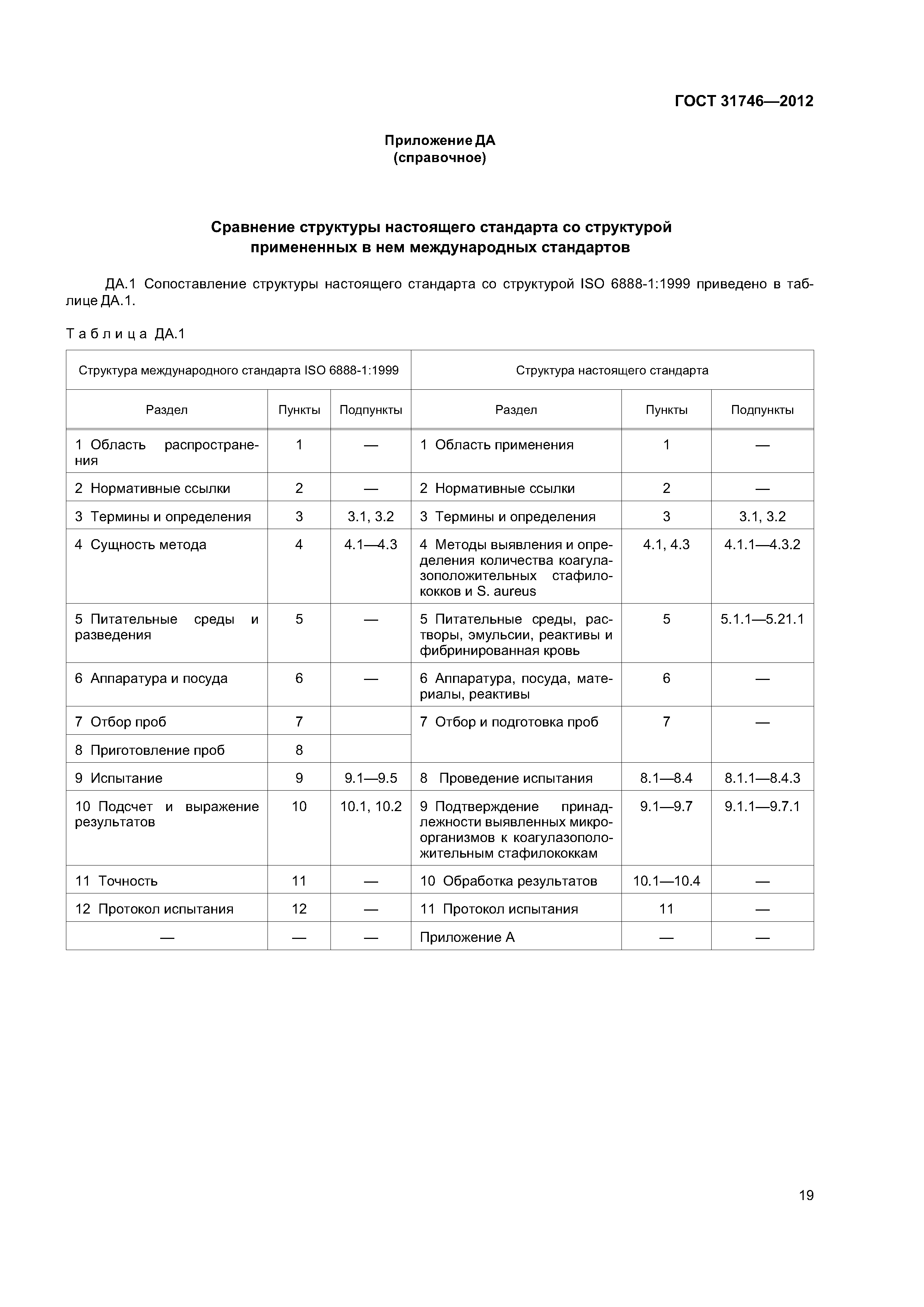 ГОСТ 31746-2012