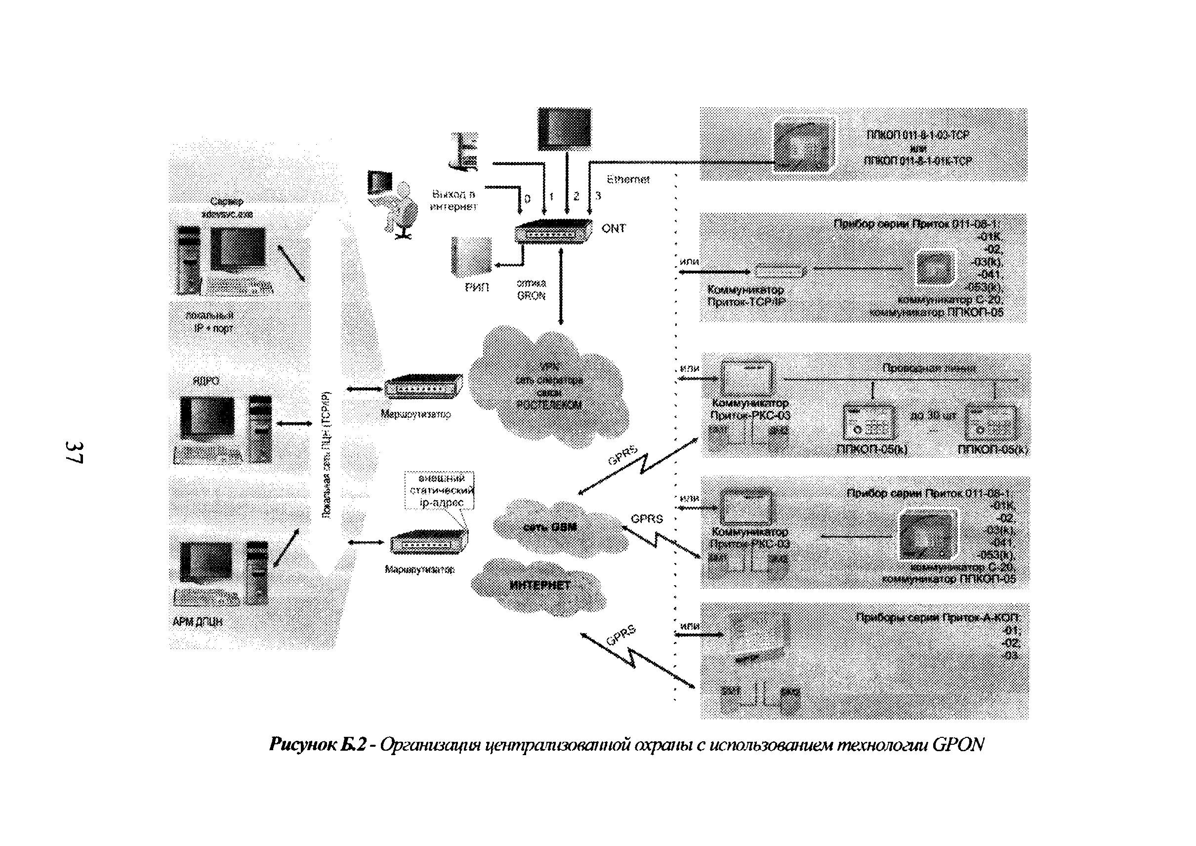 Р 78.36.019-2012