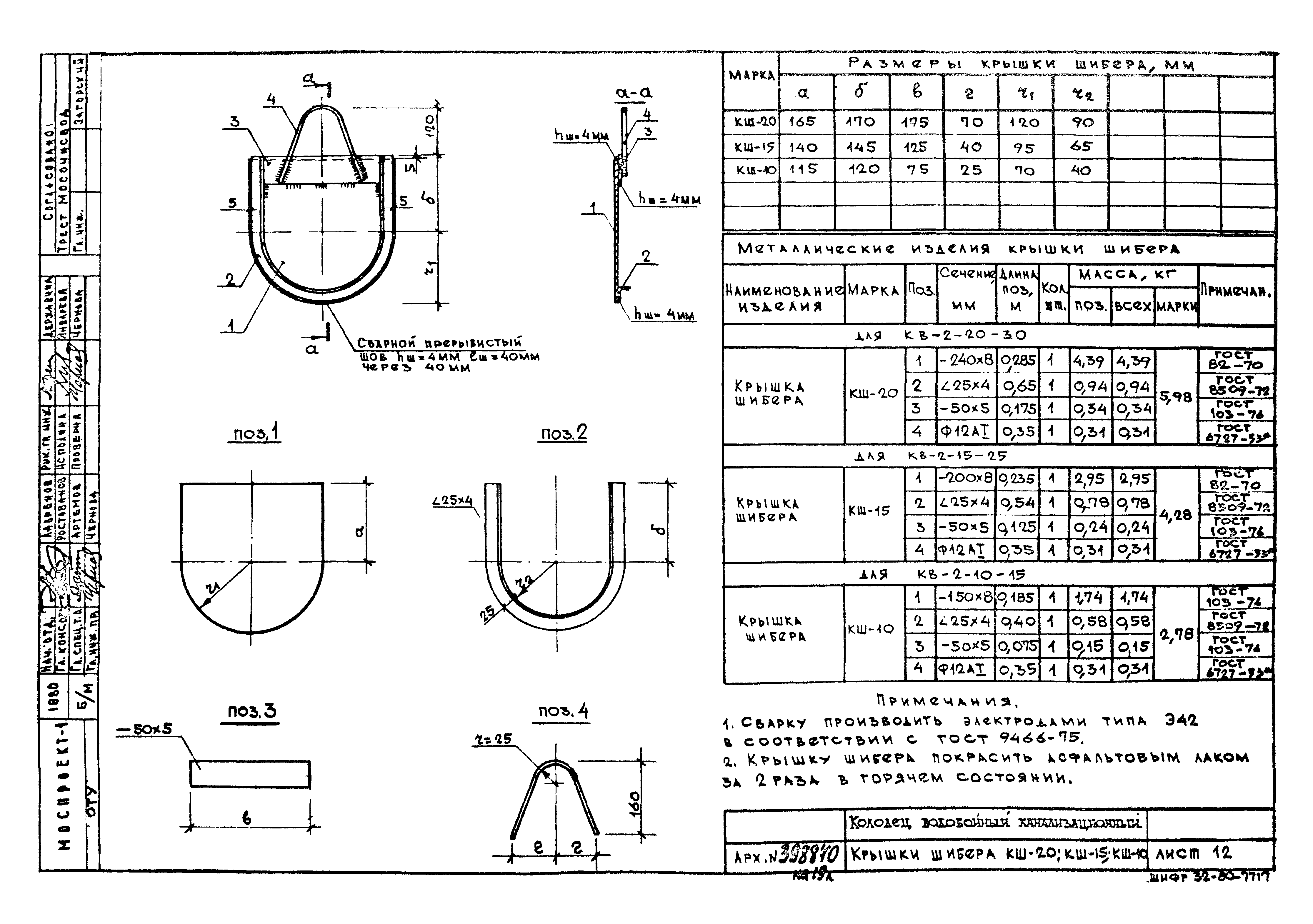 Шифр 32-80-7717