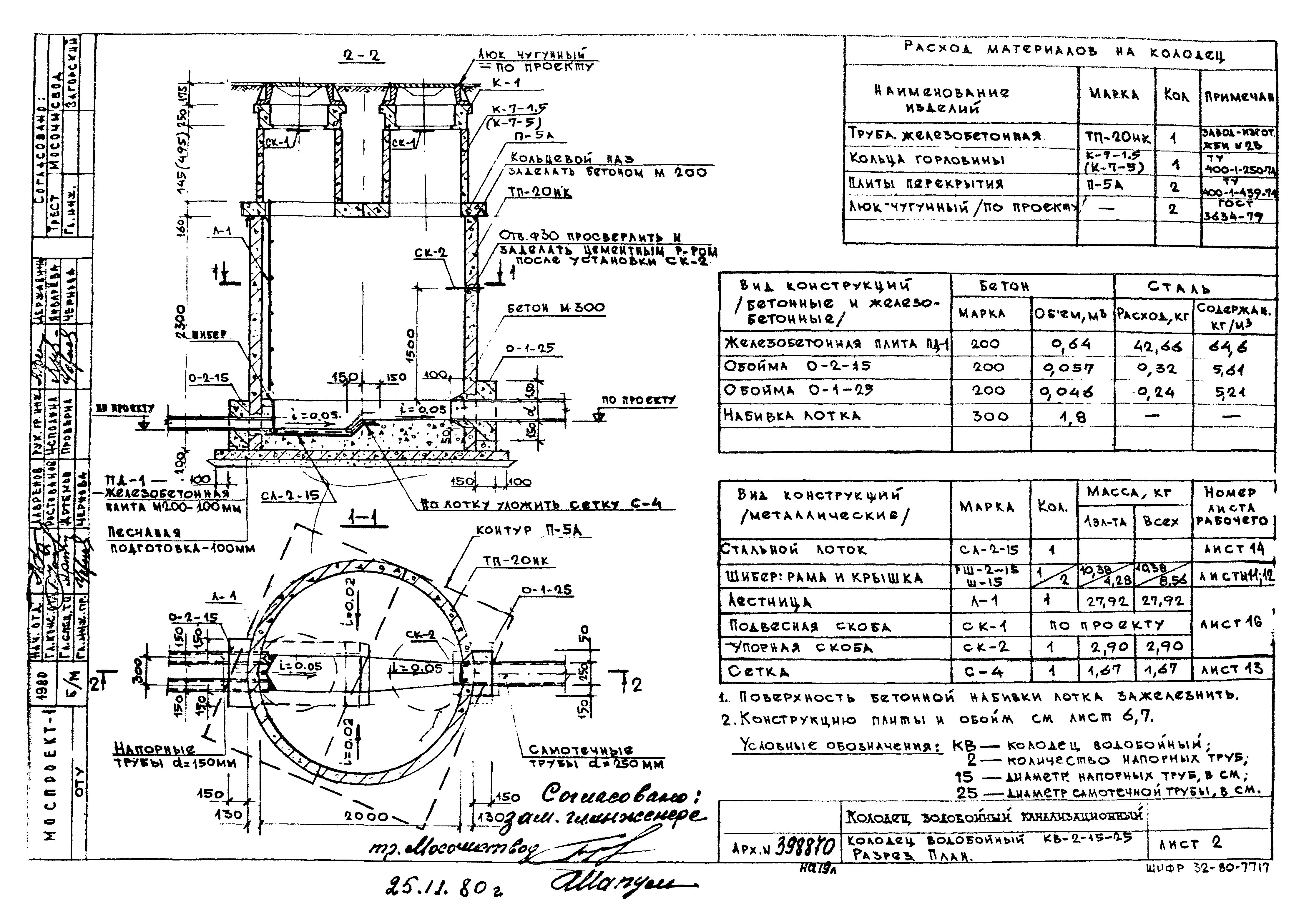 Шифр 32-80-7717