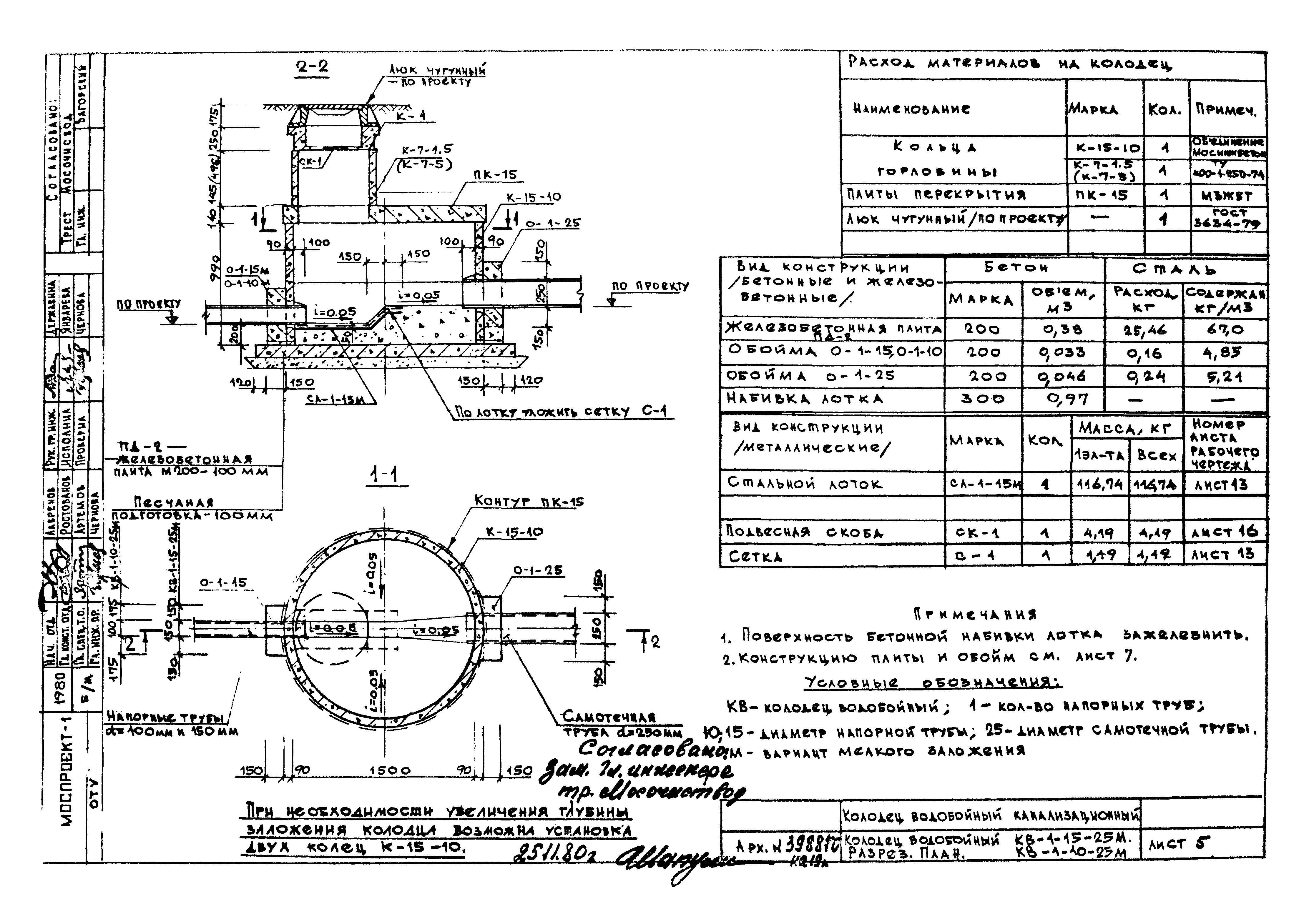 Шифр 32-80-7717