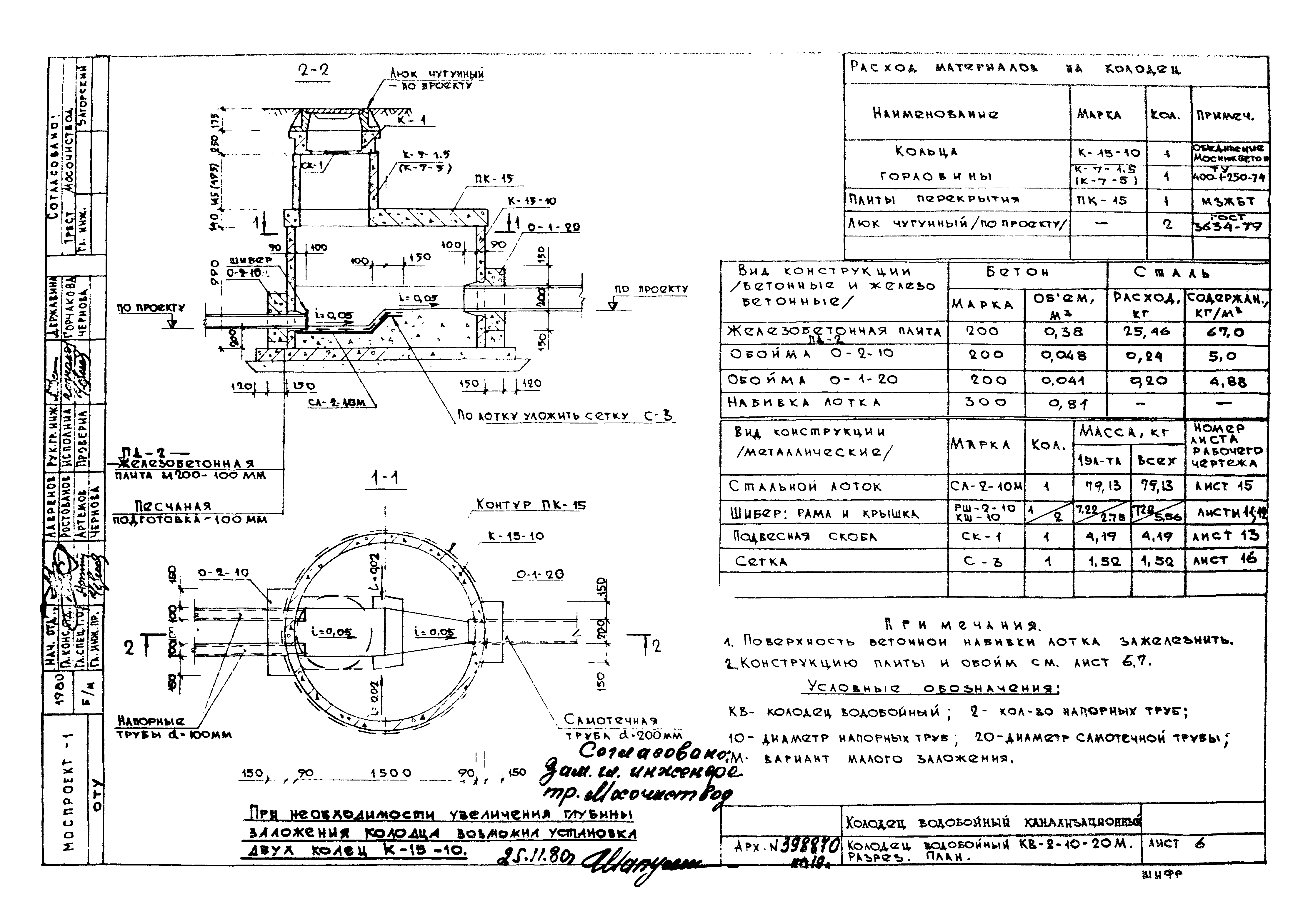 Шифр 32-80-7717