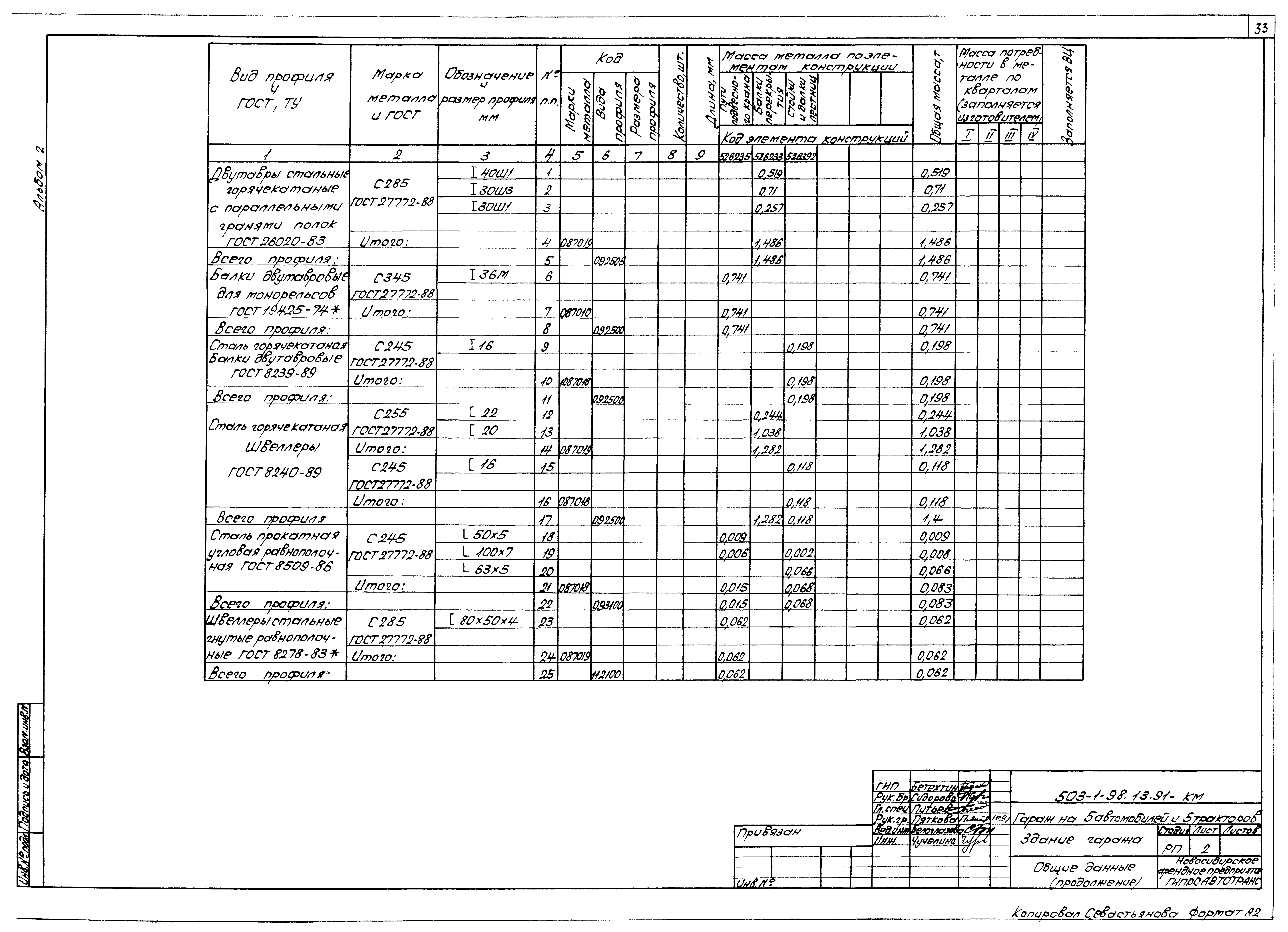 Типовой проект 503-1-98.13.91