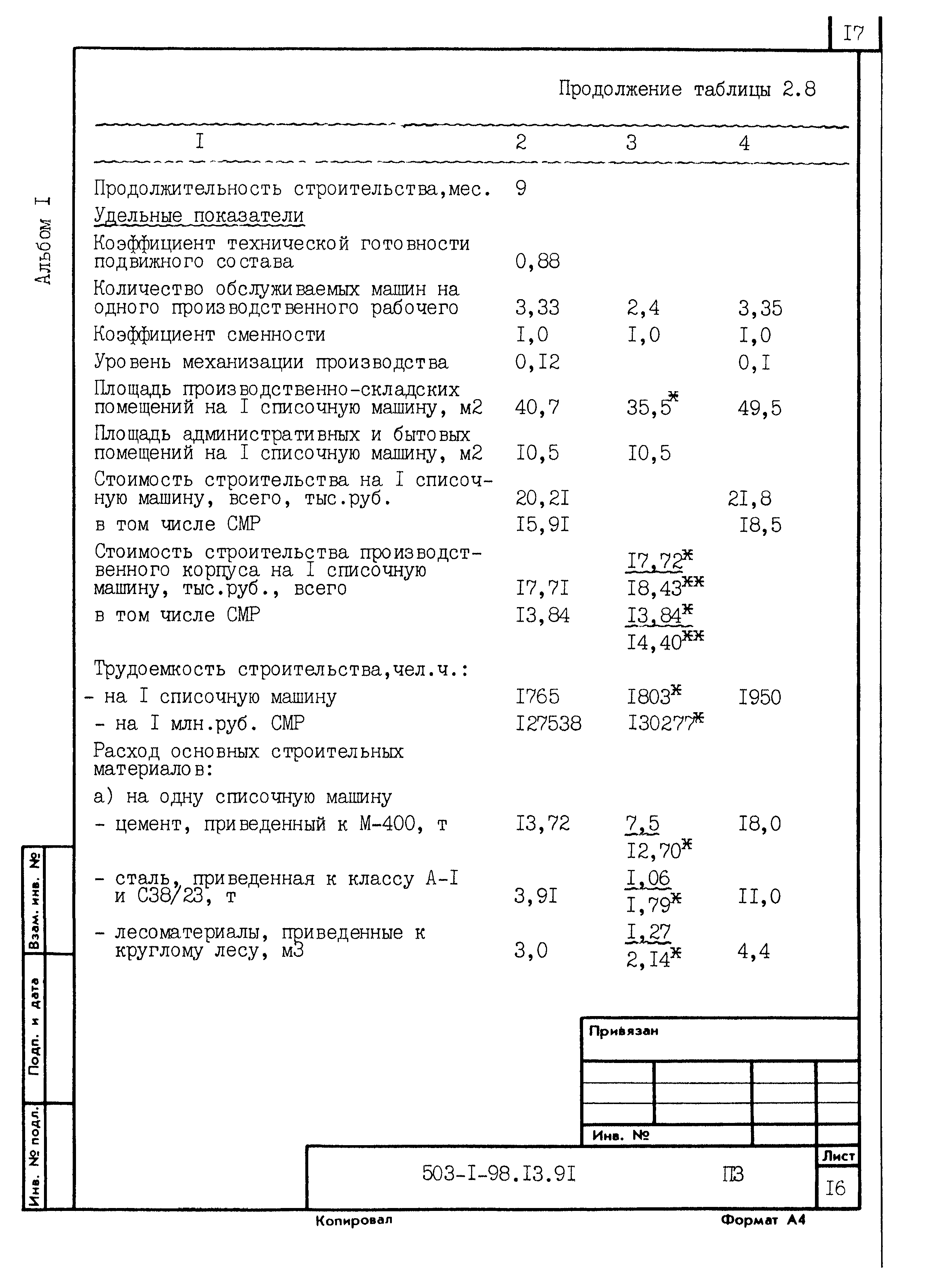 Типовой проект 503-1-98.13.91
