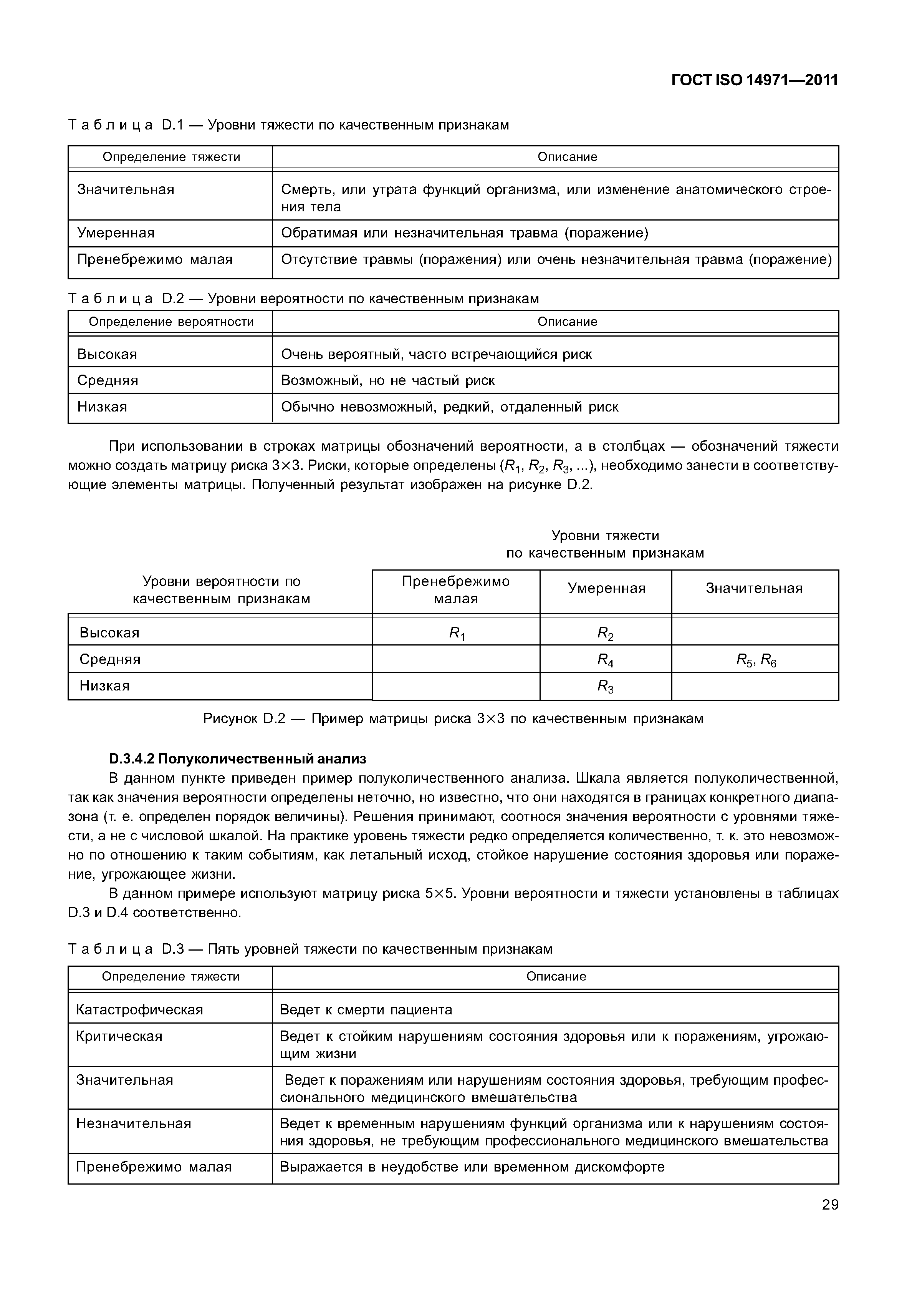 ГОСТ ISO 14971-2011