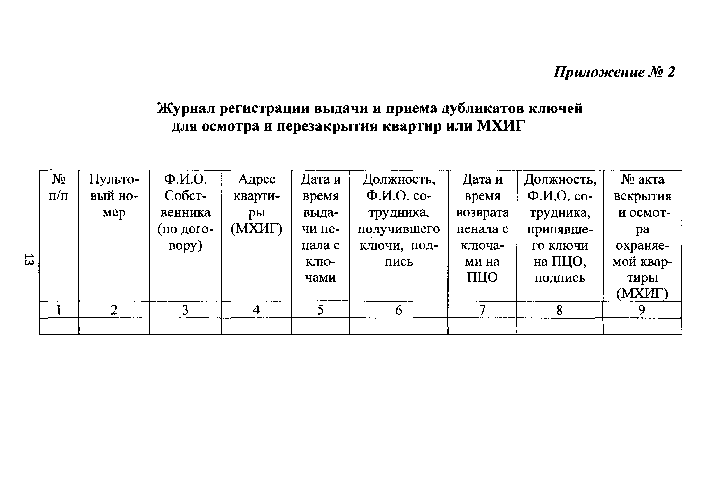 ТТ 78.36.004-2012