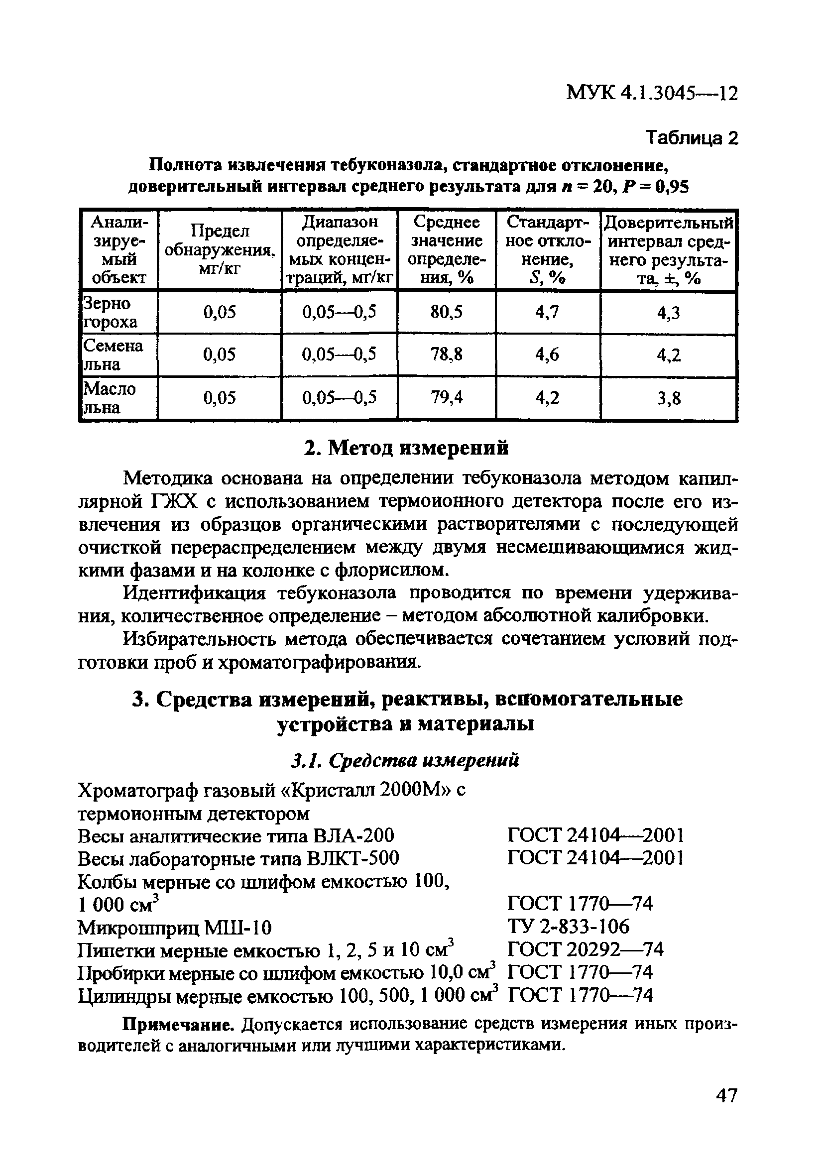 МУК 4.1.3045-12