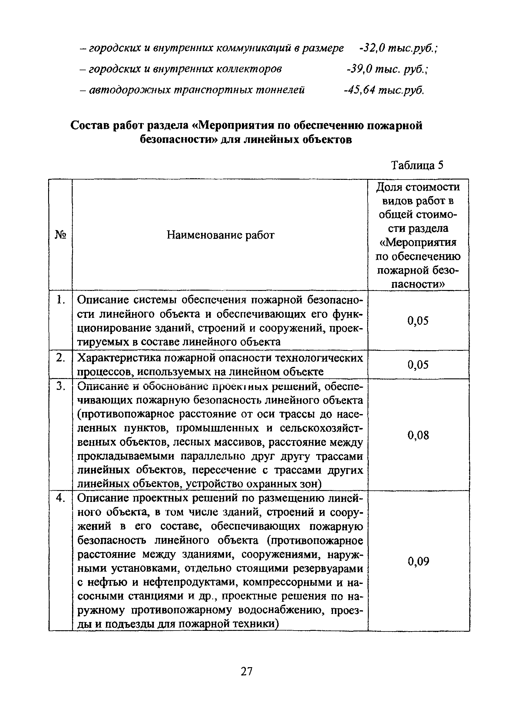 МРР 3.2.79-13