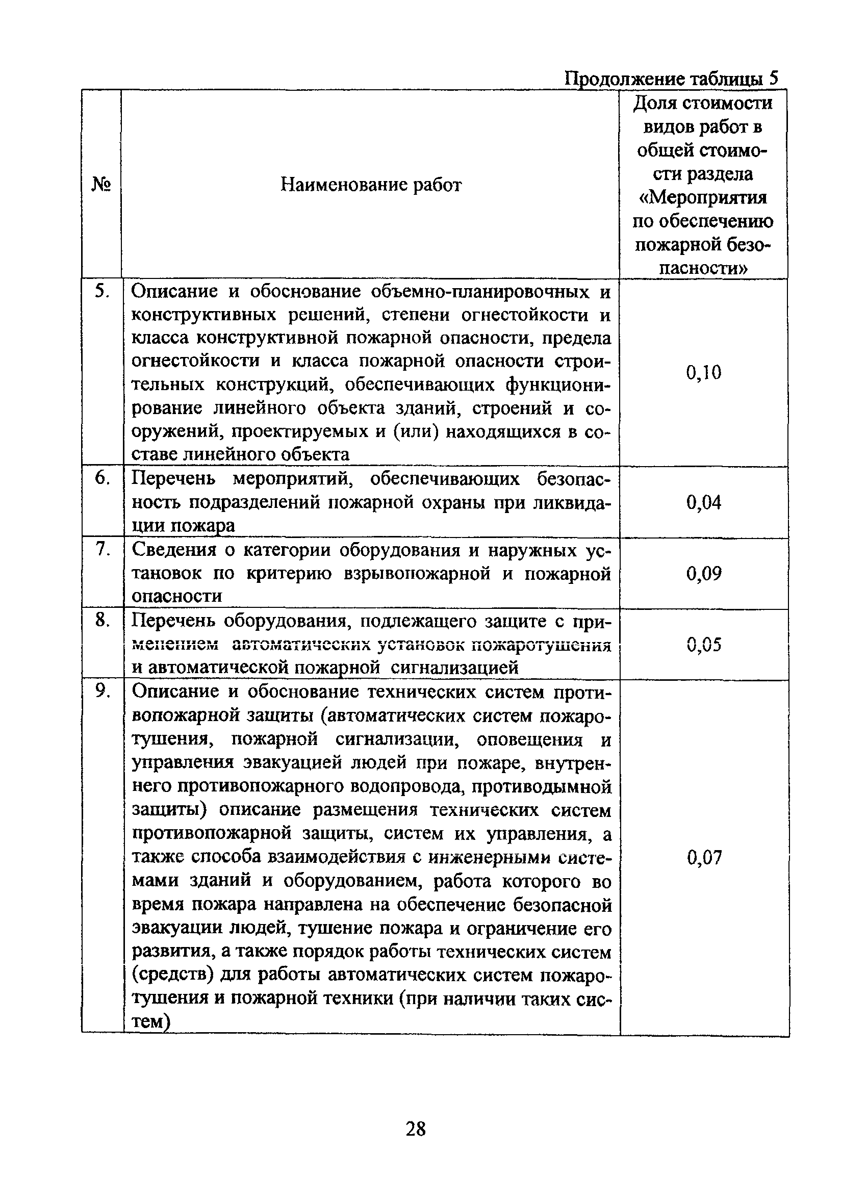 МРР 3.2.79-13