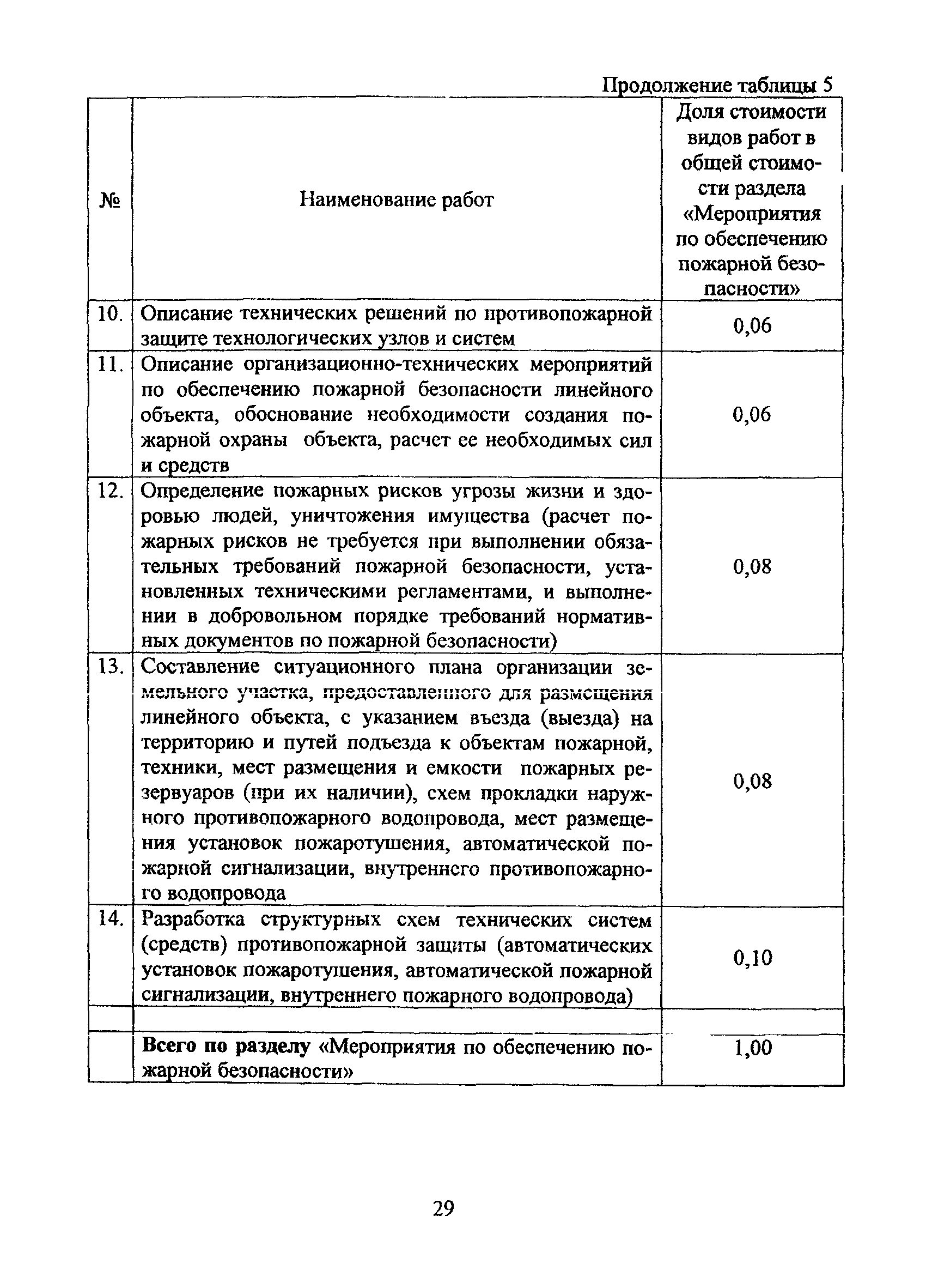 МРР 3.2.79-13