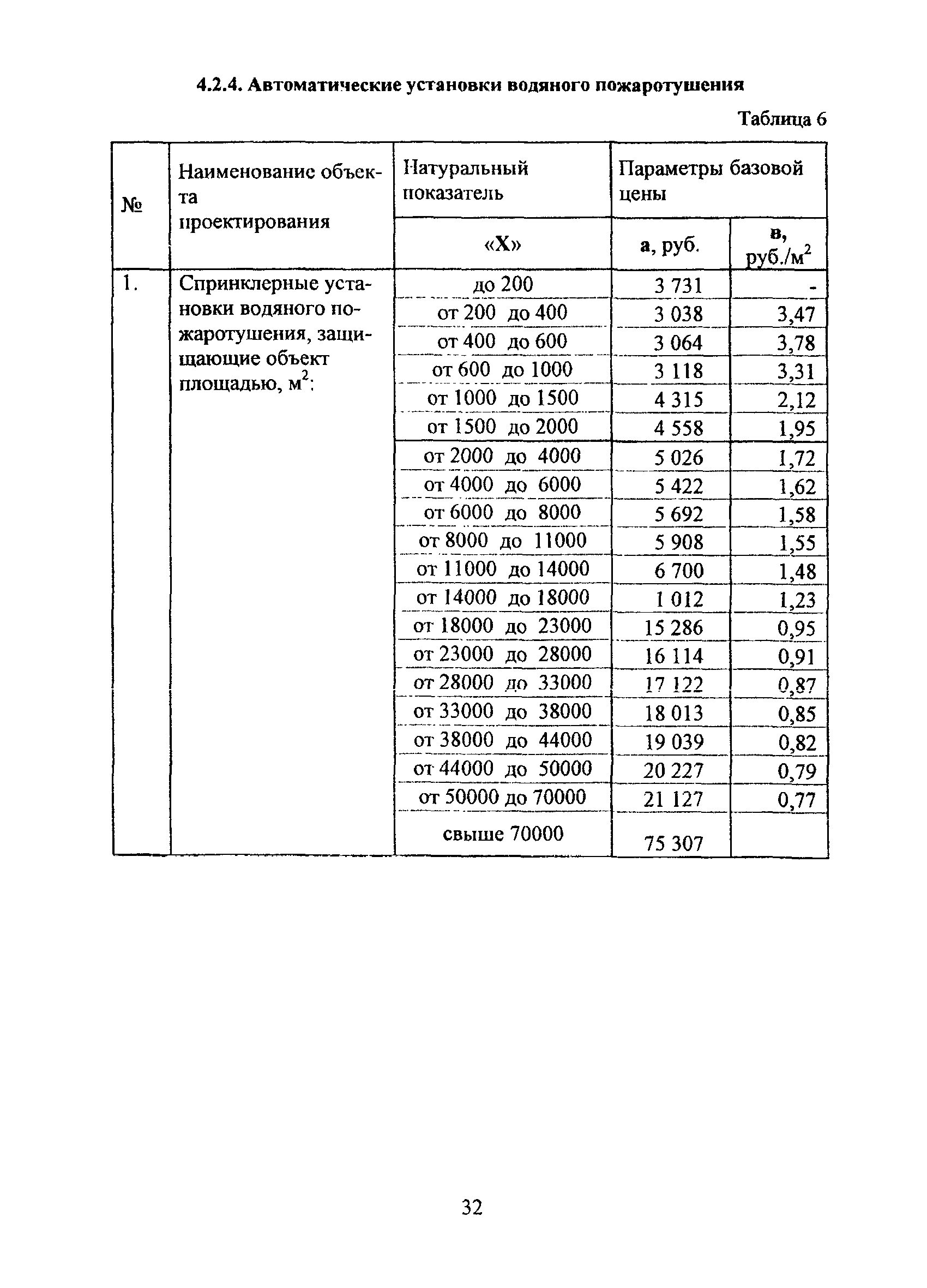 МРР 3.2.79-13