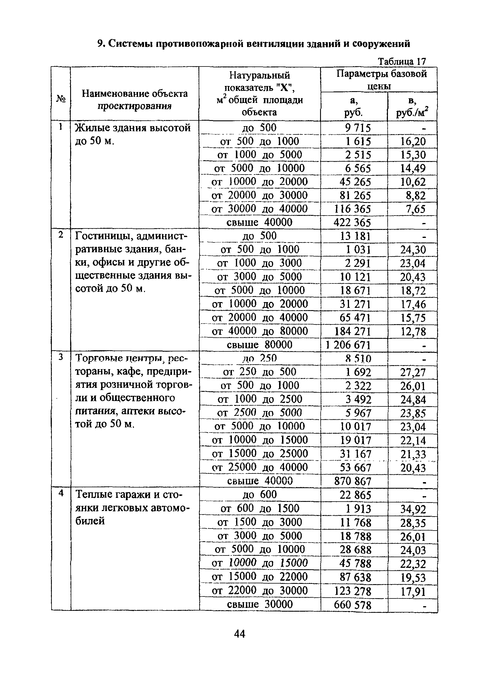 МРР 3.2.79-13